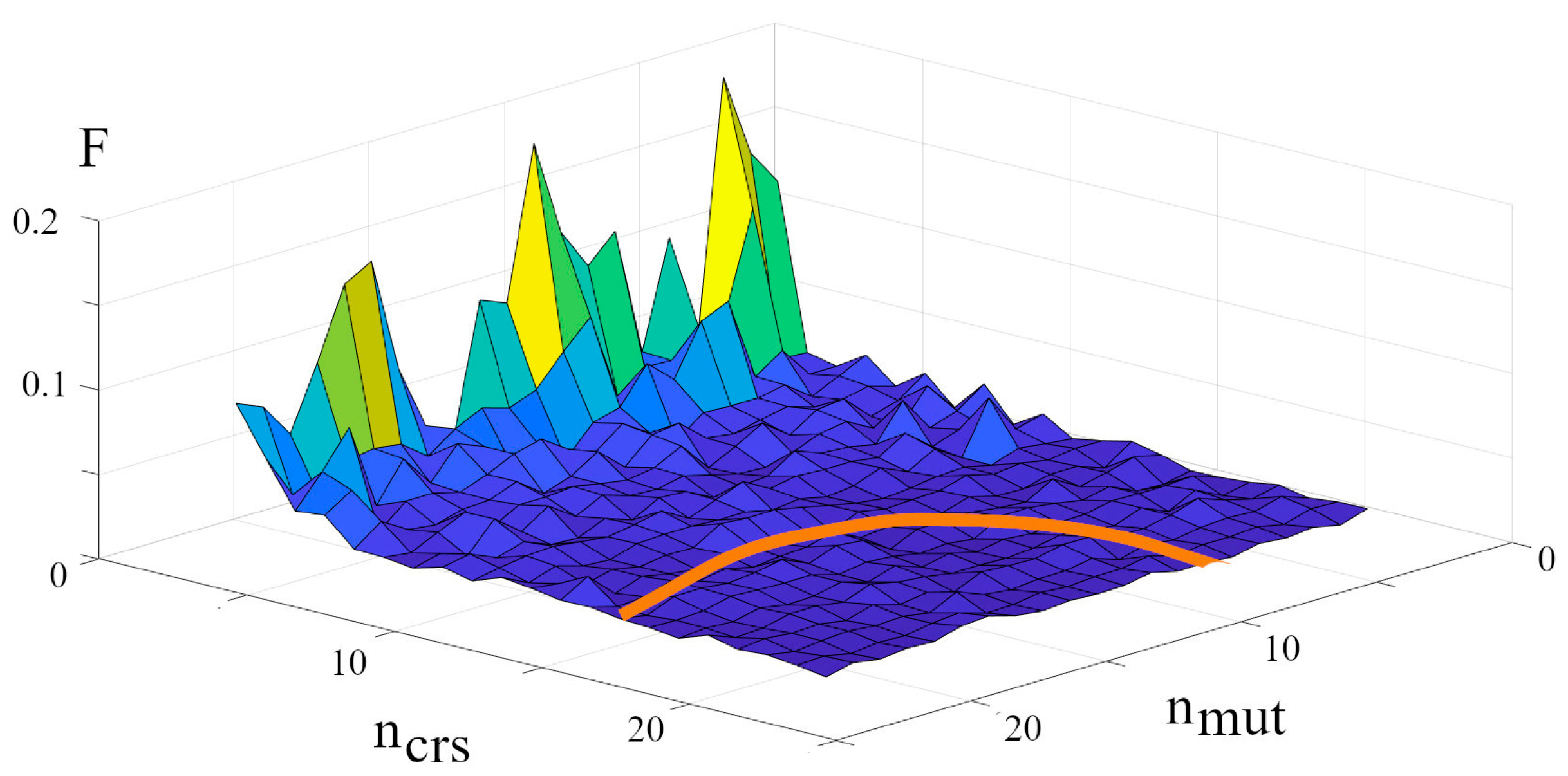 Energies 18 02113 g009