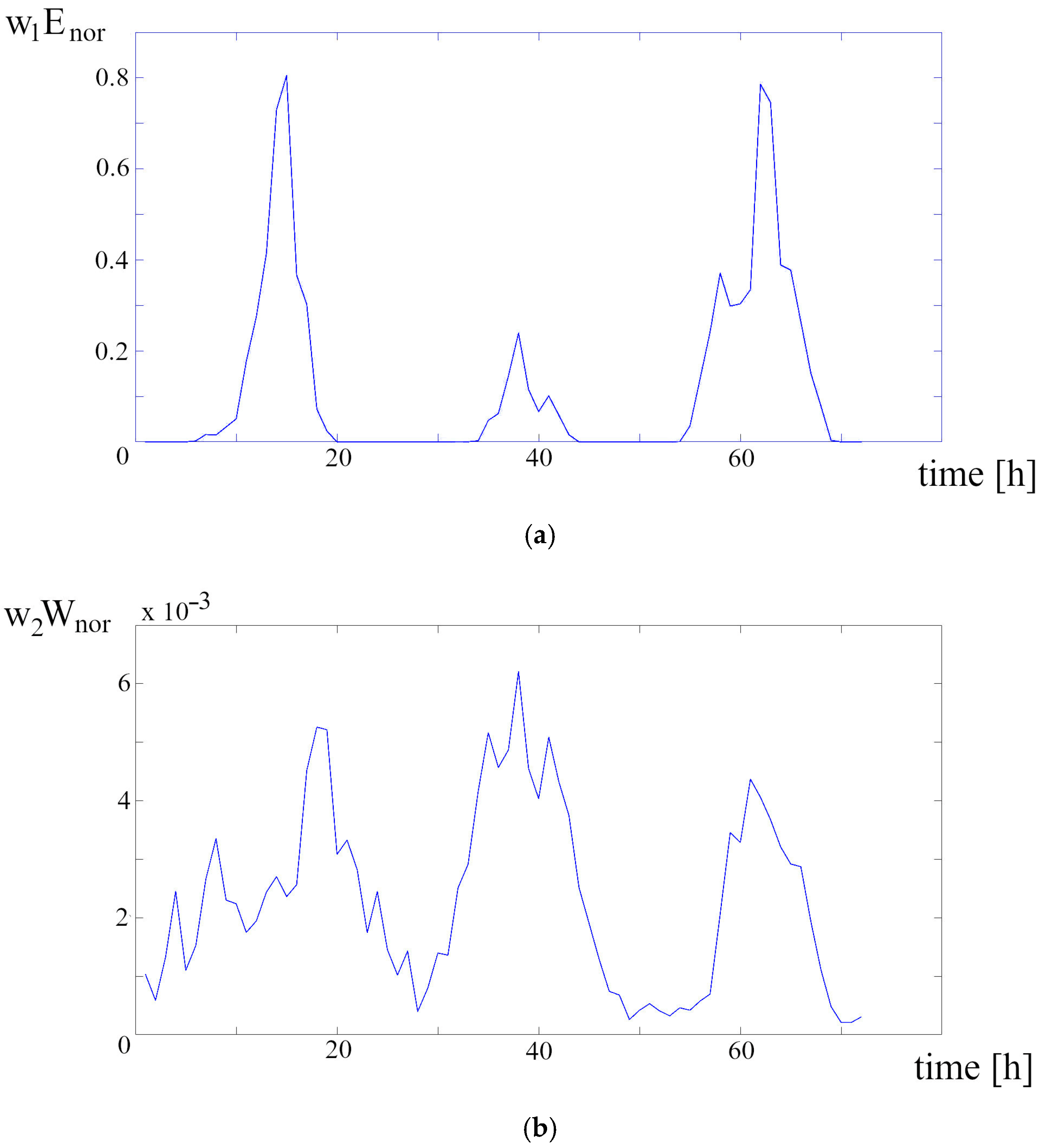 Energies 18 02113 g012a
