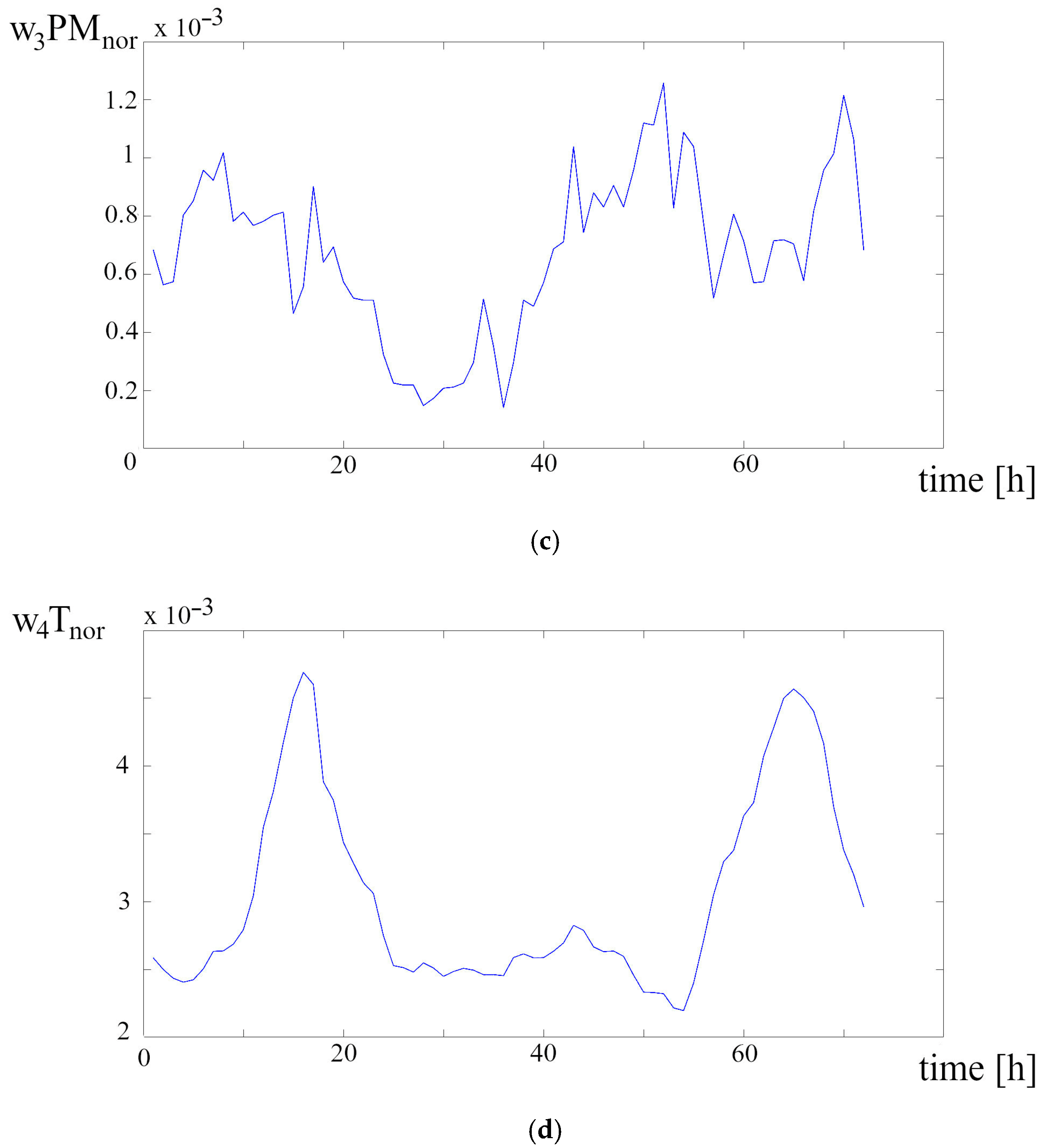 Energies 18 02113 g012b