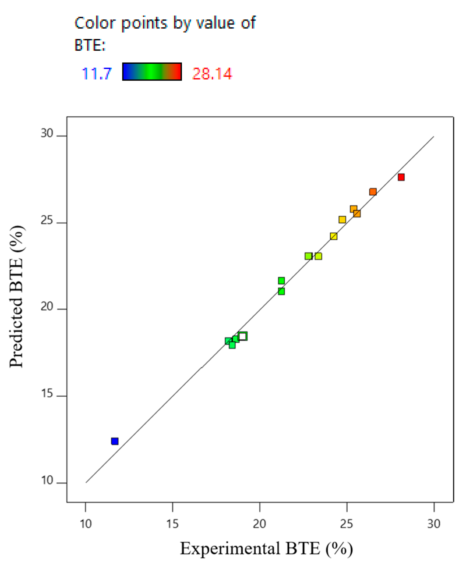 Energies 18 02115 g003