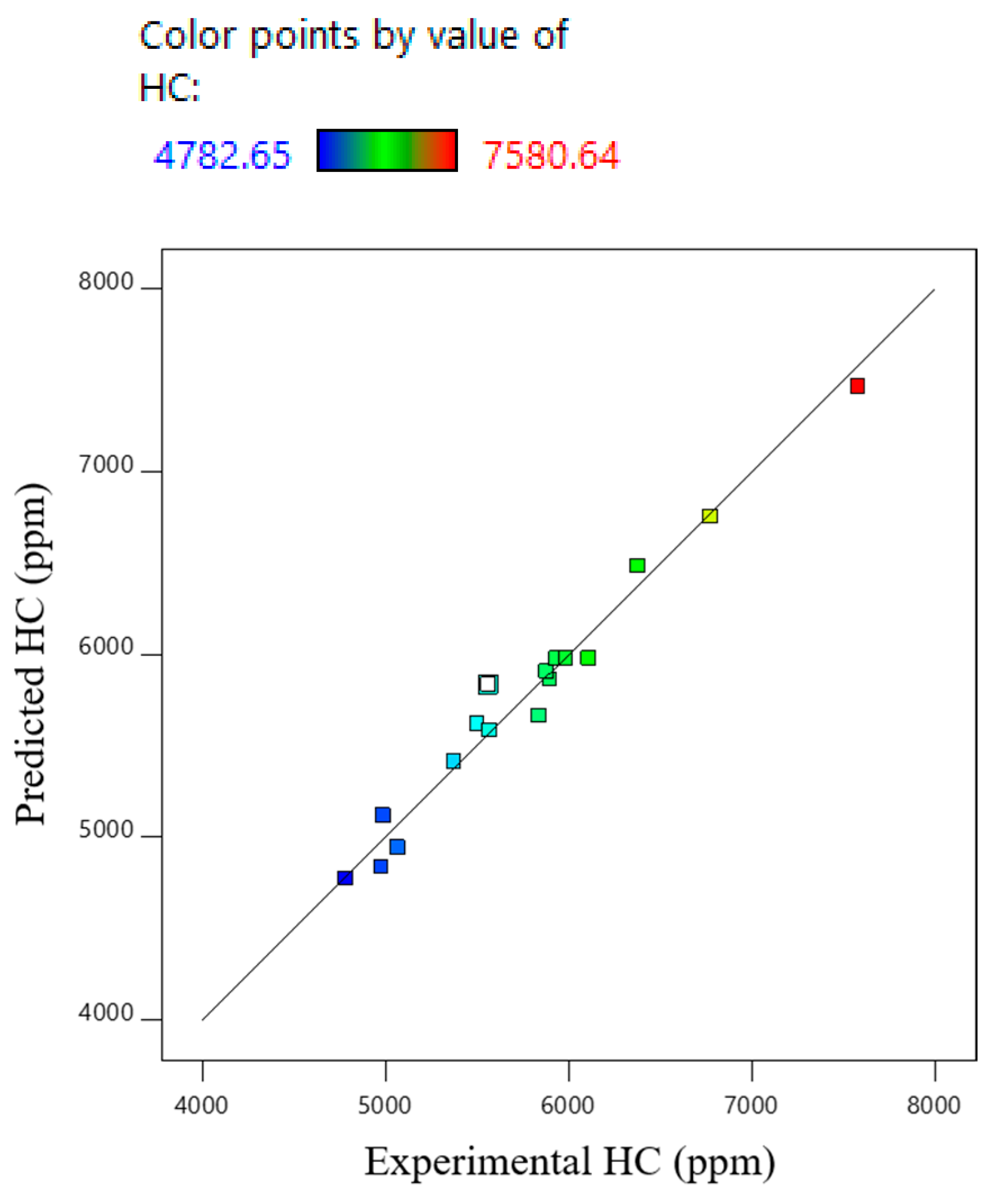 Energies 18 02115 g005