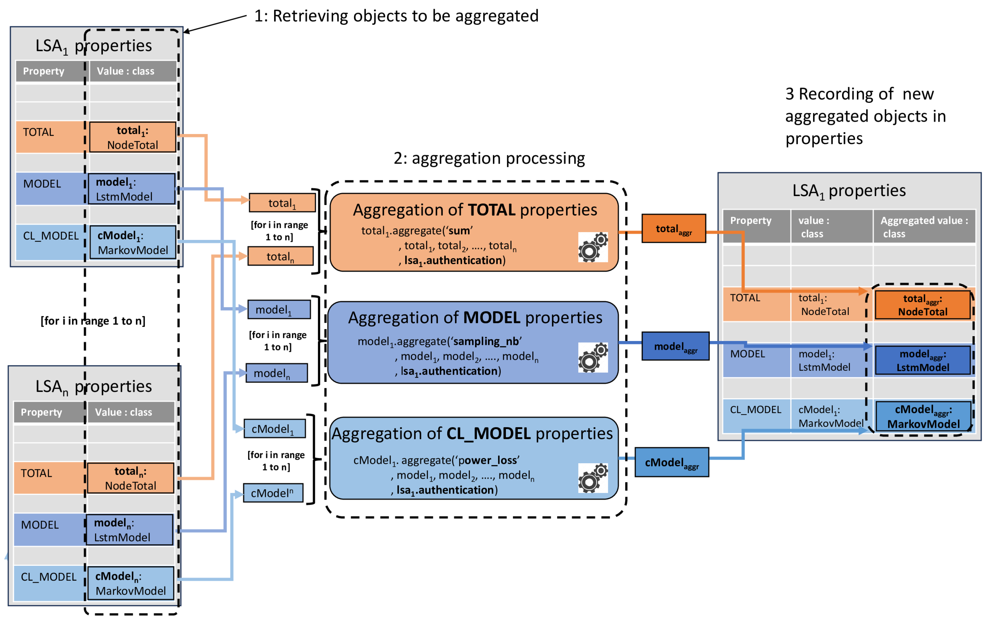 Energies 18 02116 g007