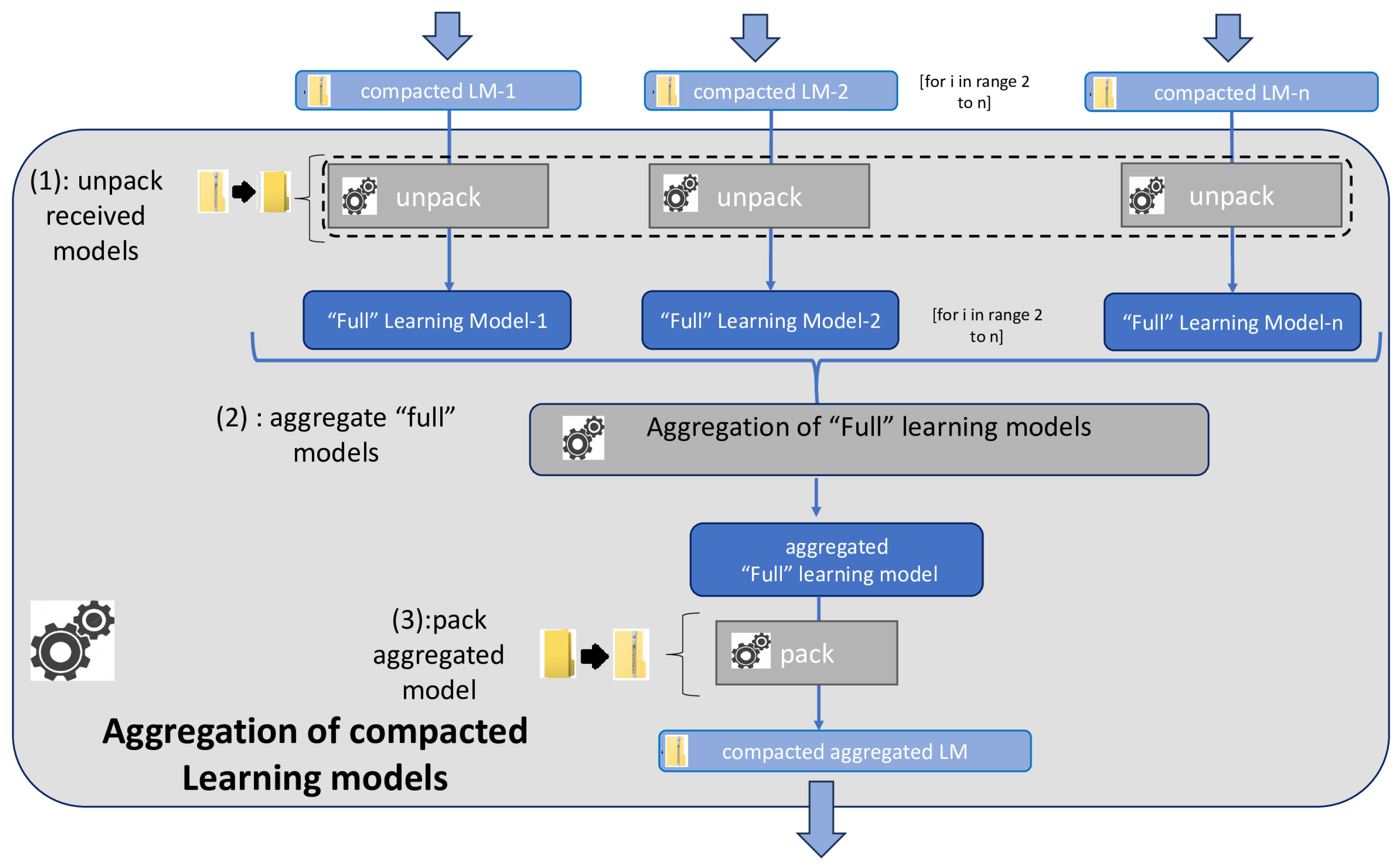 Energies 18 02116 g0a6