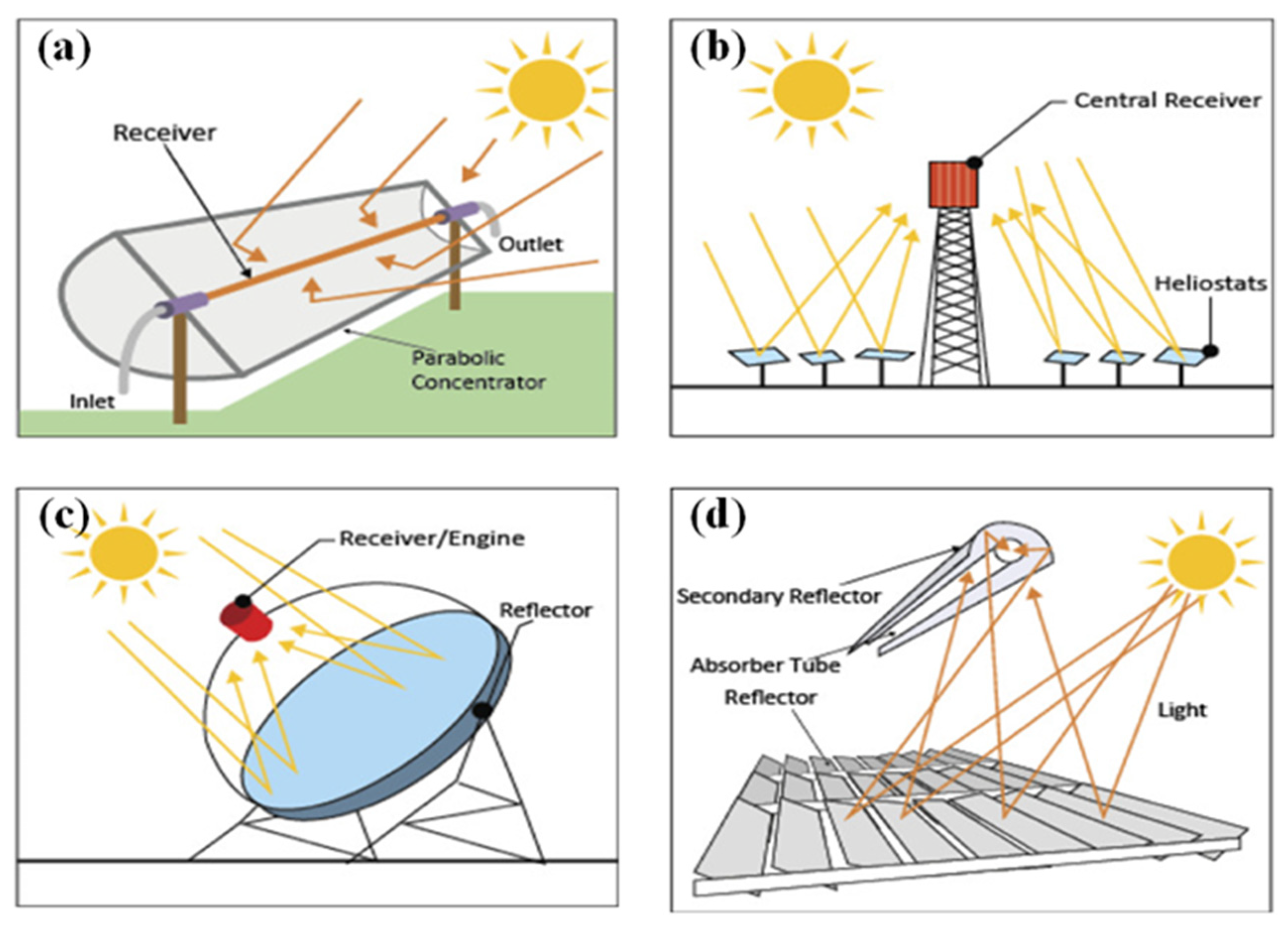 Energies 18 02120 g006