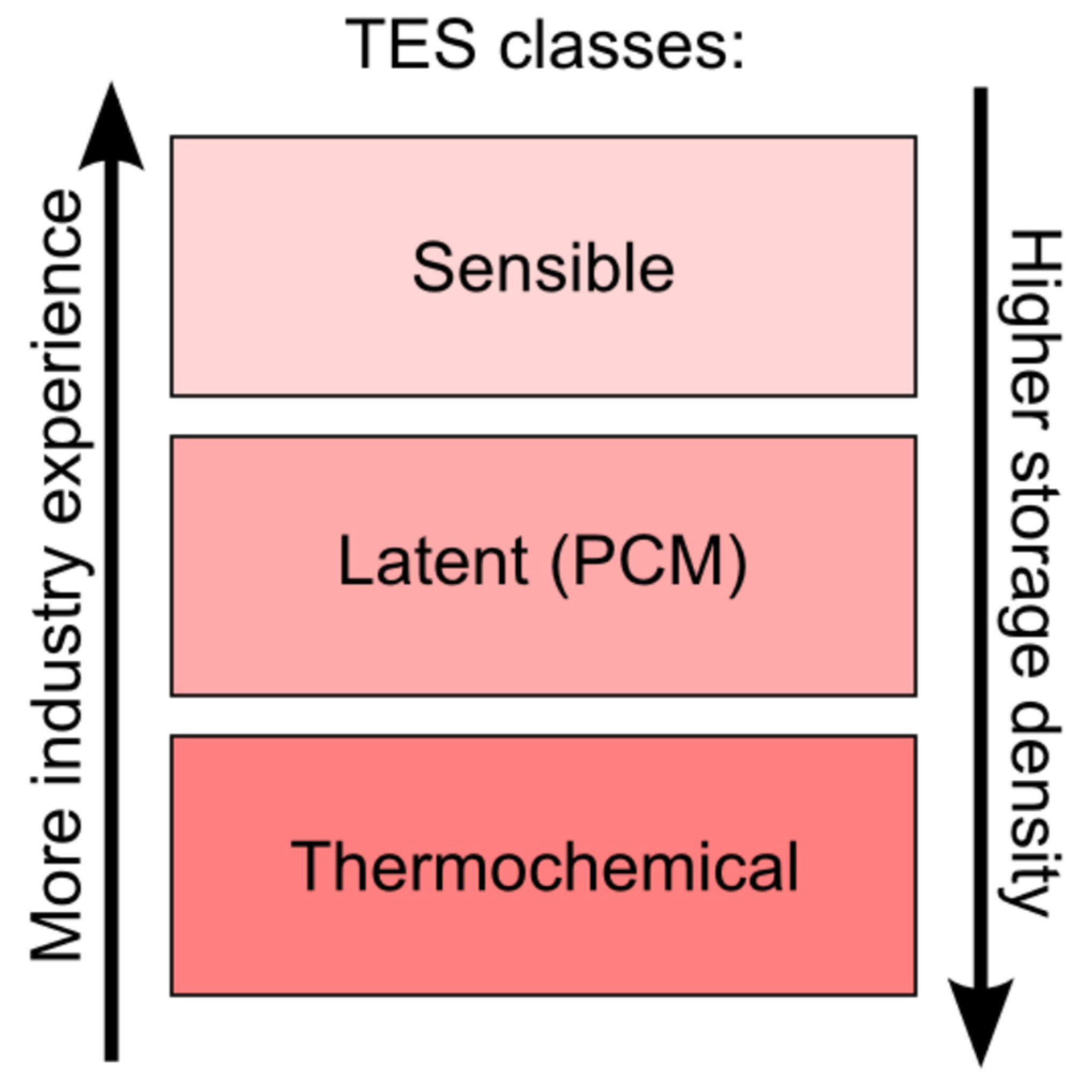 Energies 18 02120 g007