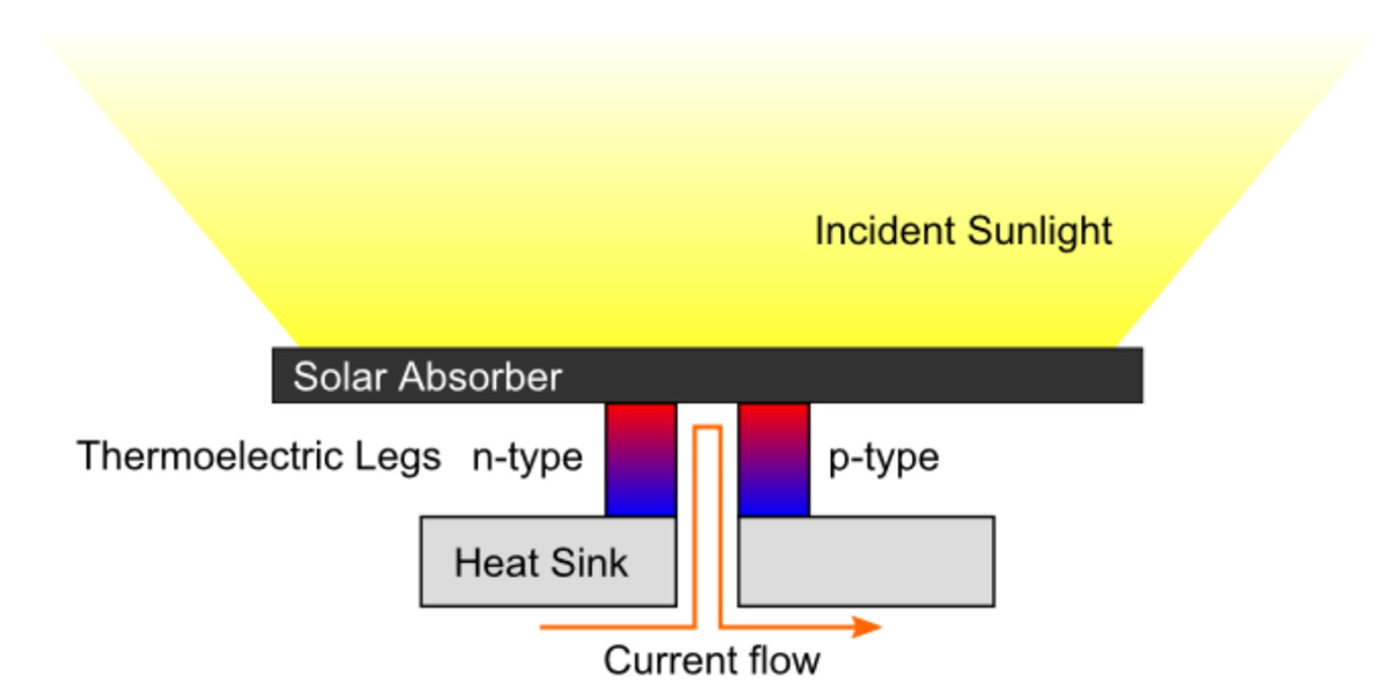 Energies 18 02120 g008