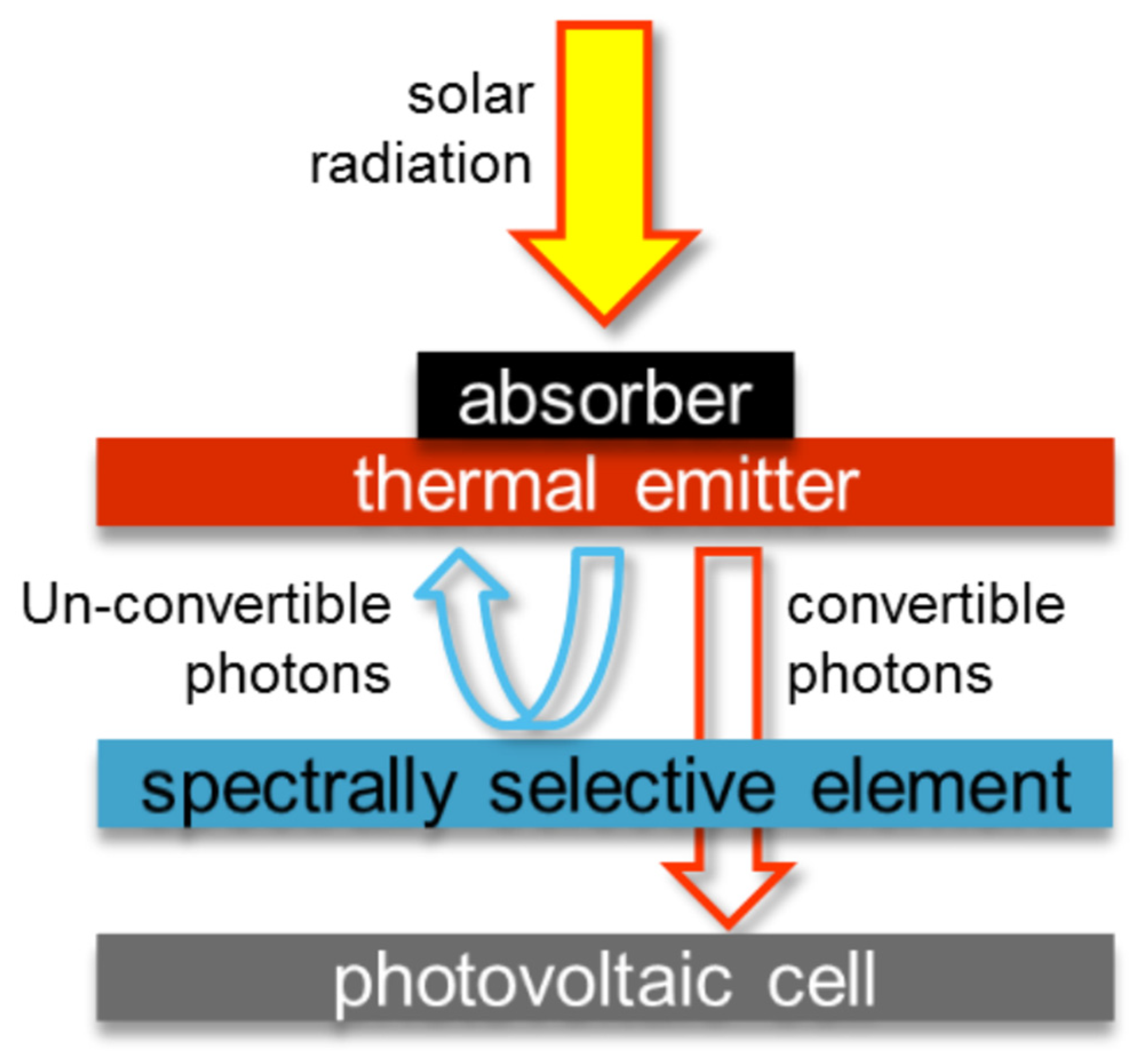 Energies 18 02120 g009