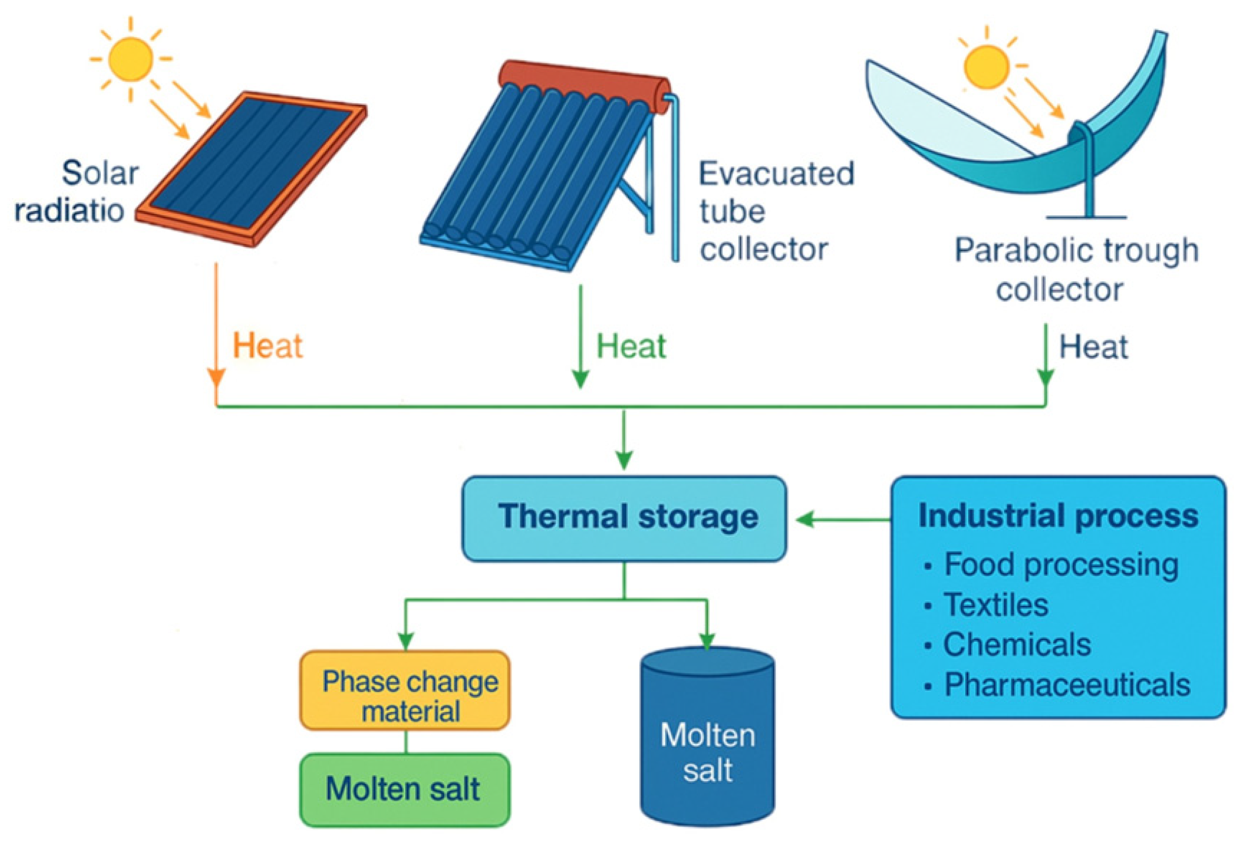 Energies 18 02120 g013