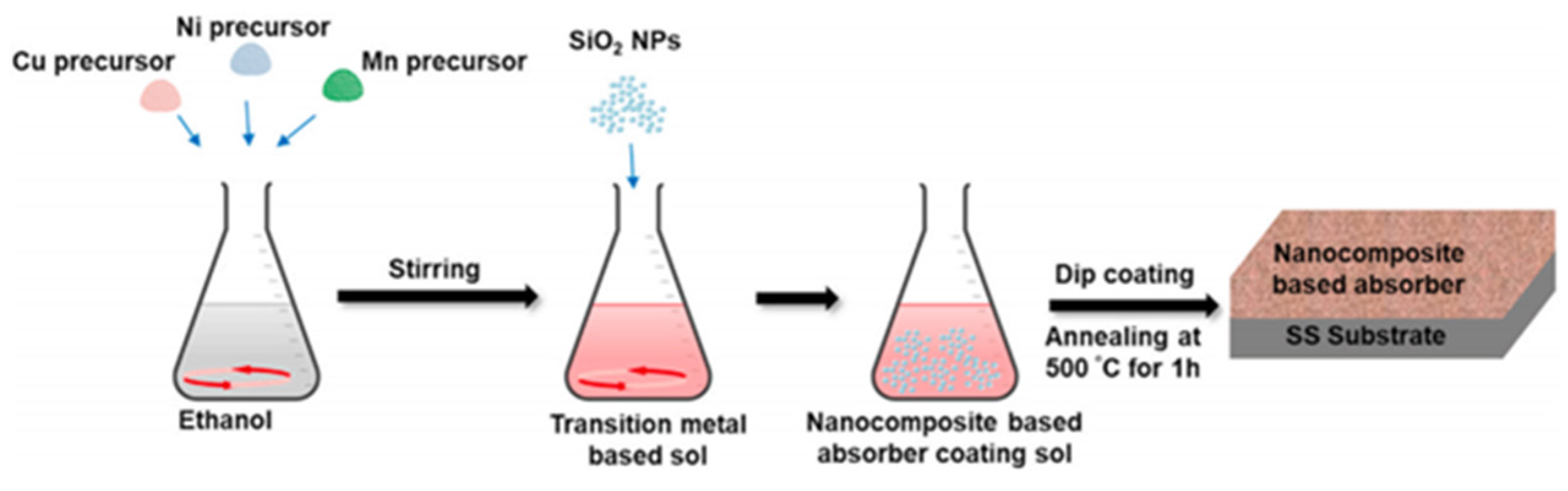 Energies 18 02120 g016