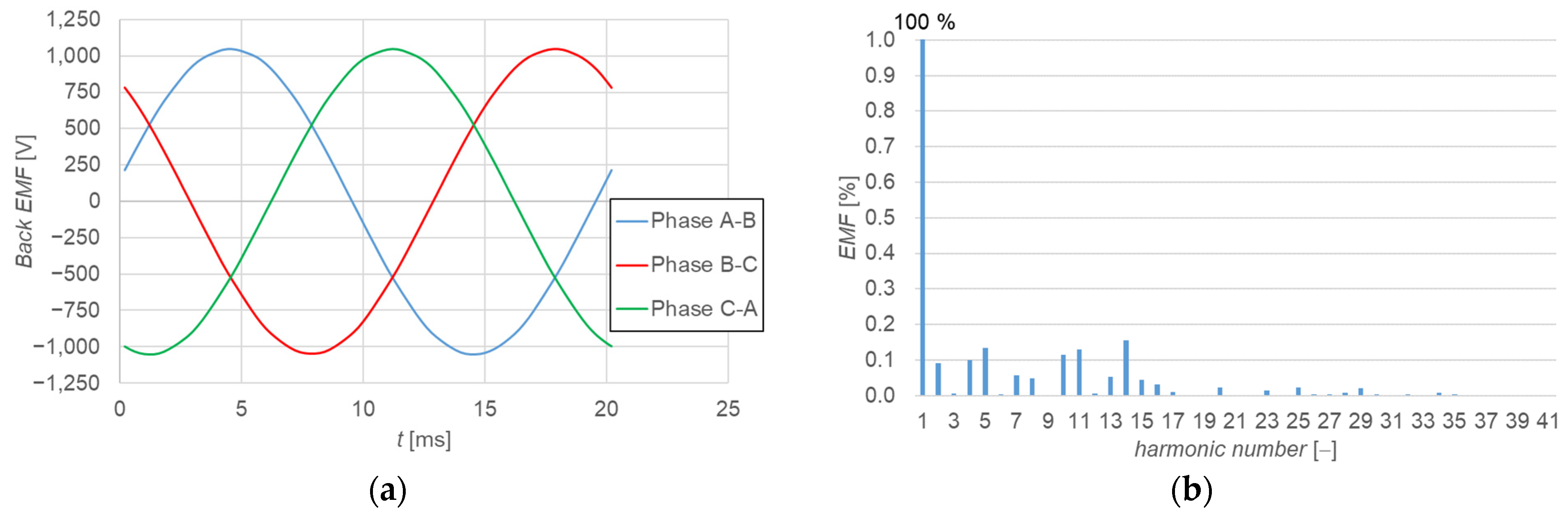 Energies 18 02128 g003