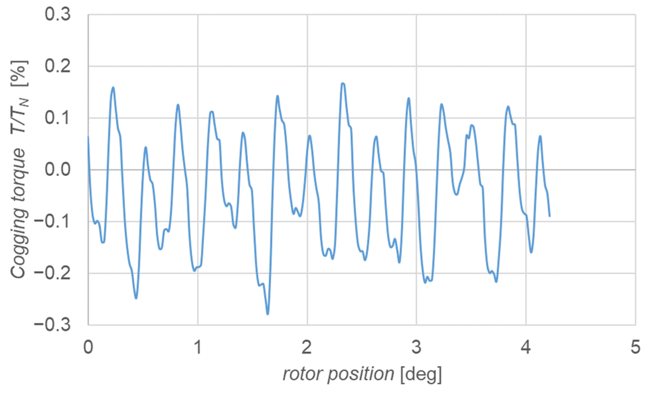 Energies 18 02128 g004