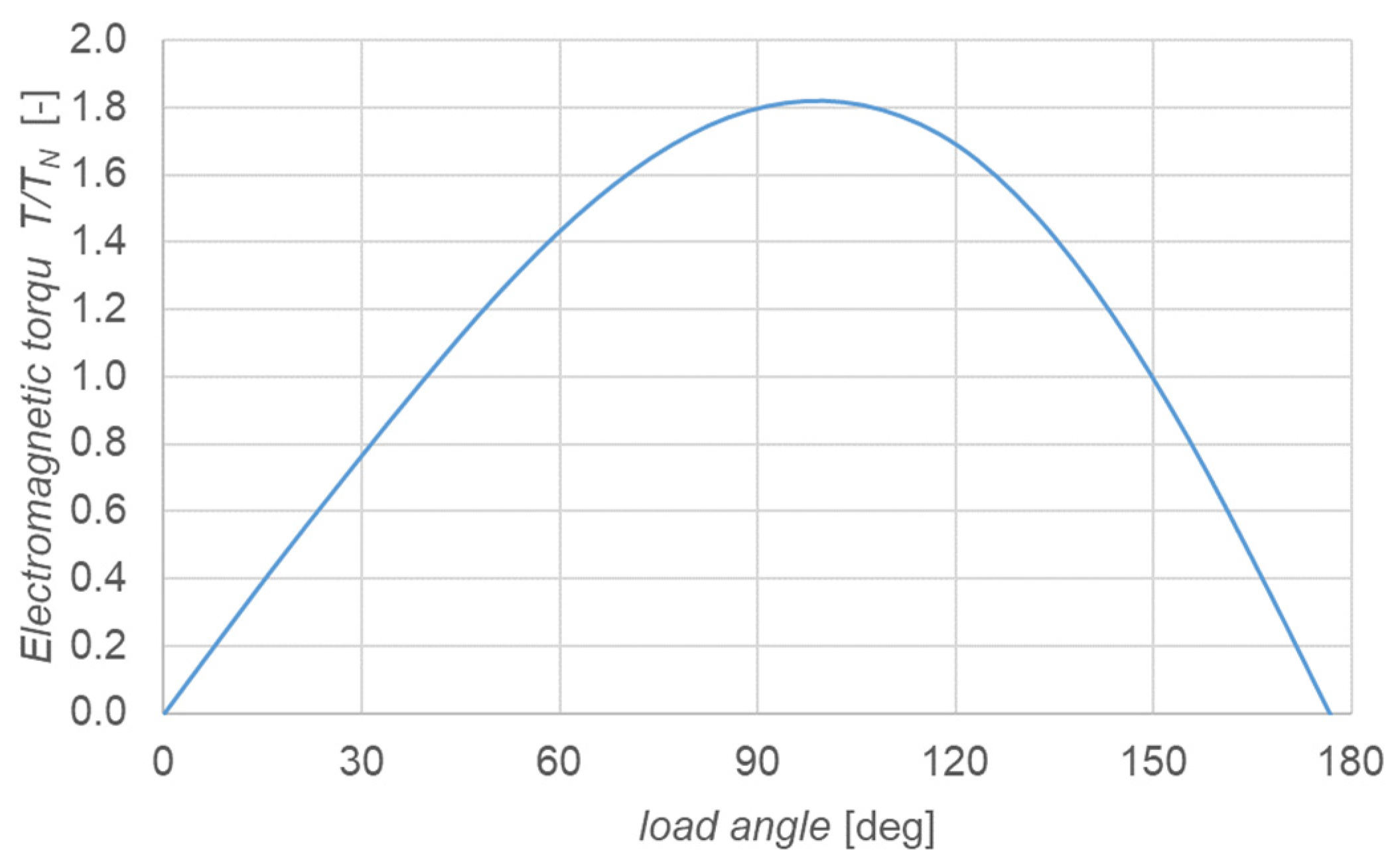 Energies 18 02128 g005