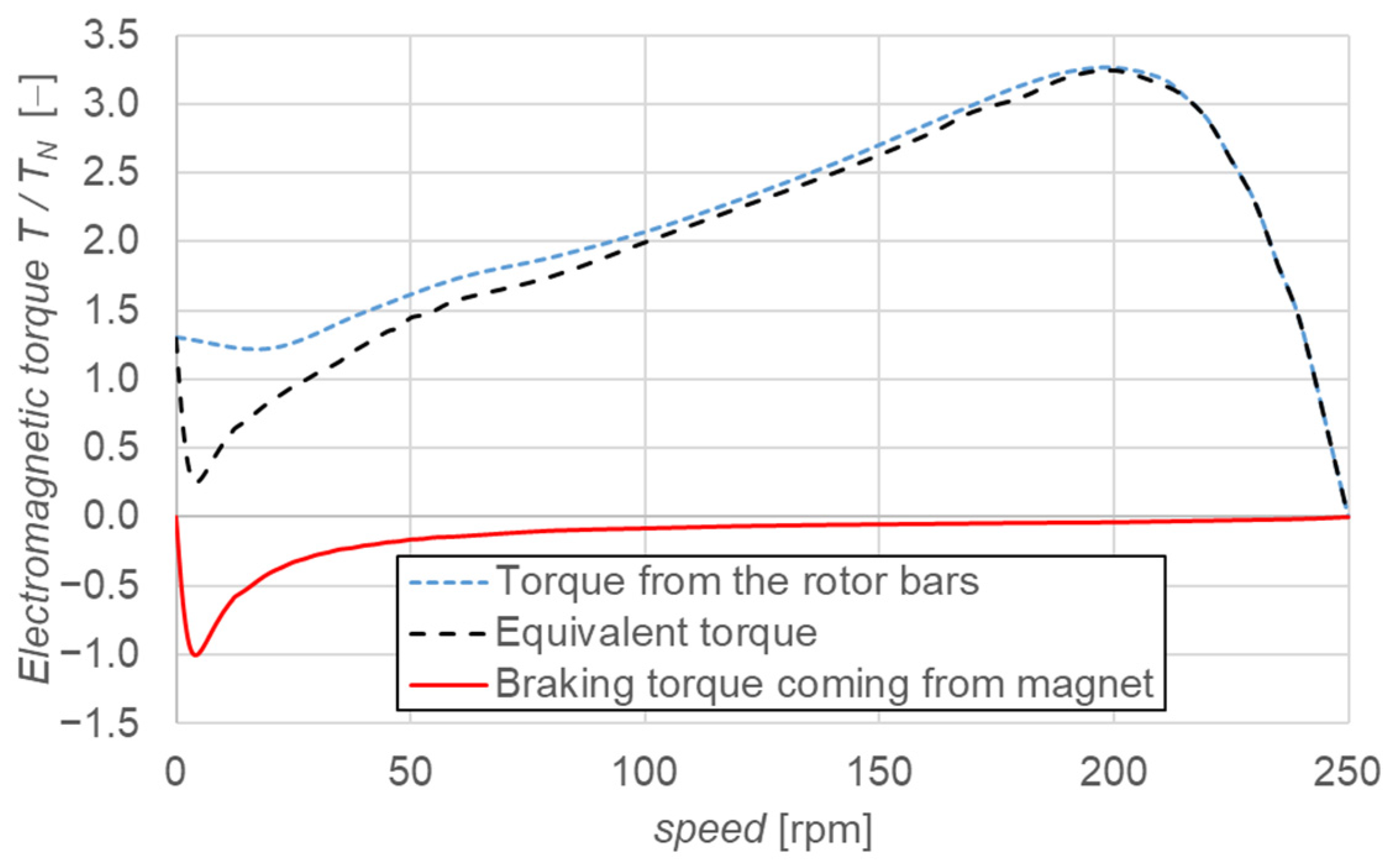 Energies 18 02128 g007
