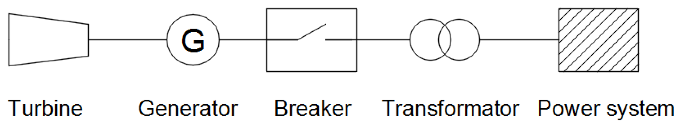 Energies 18 02128 g008