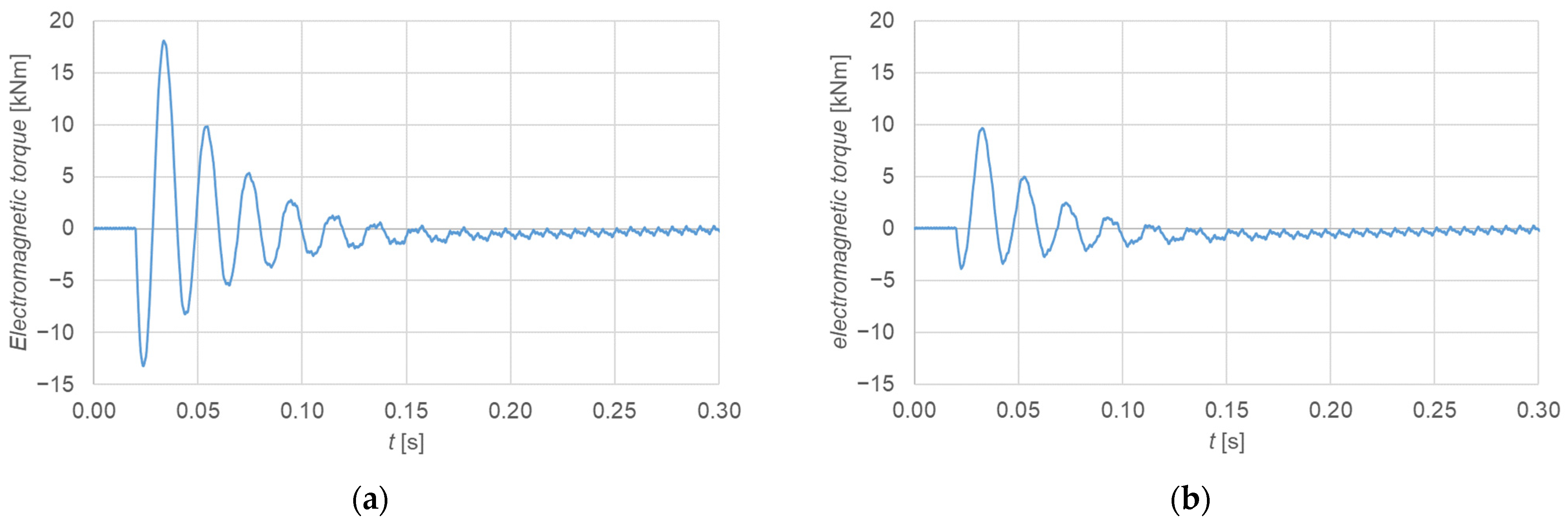 Energies 18 02128 g010
