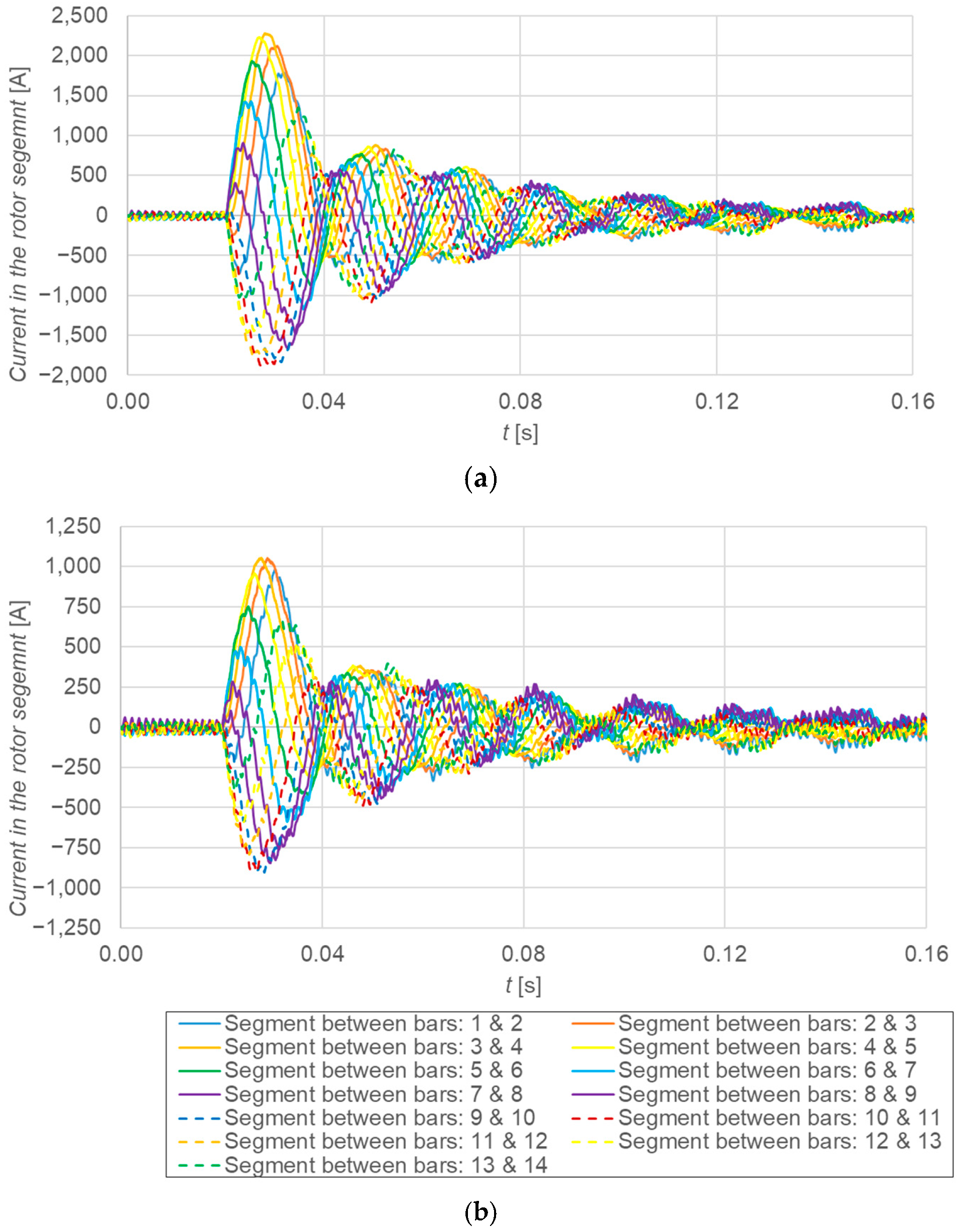 Energies 18 02128 g013
