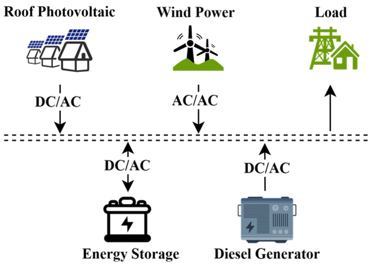 Energies 18 02133 g001