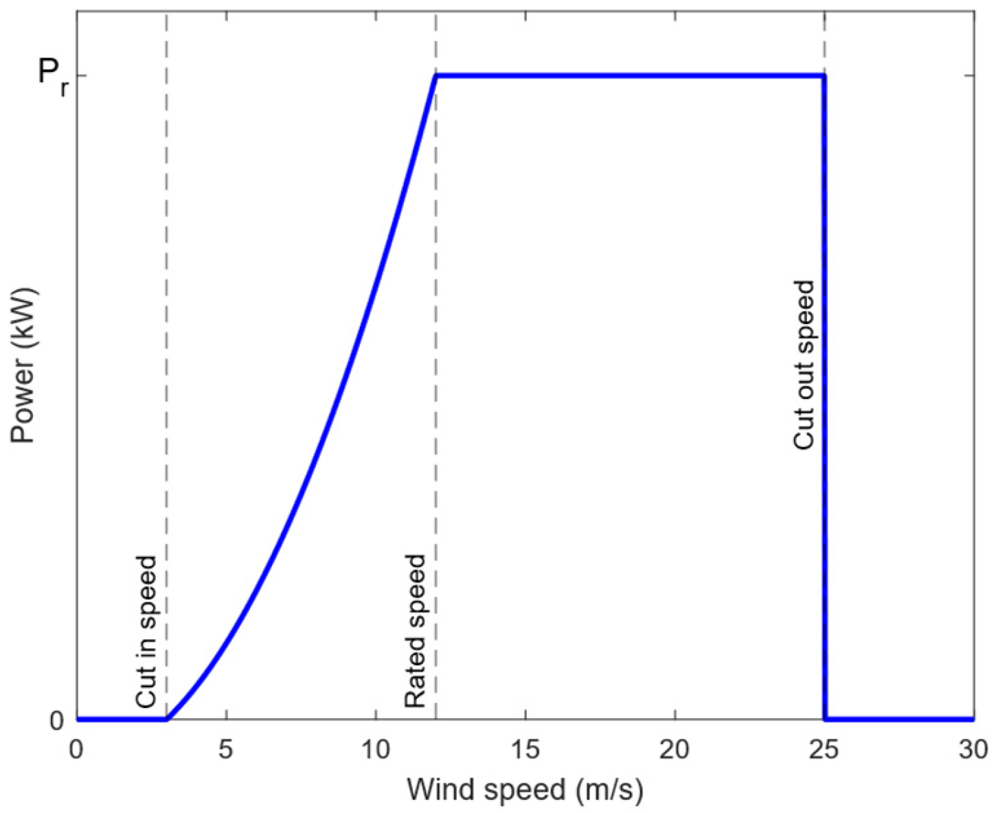 Energies 18 02133 g002