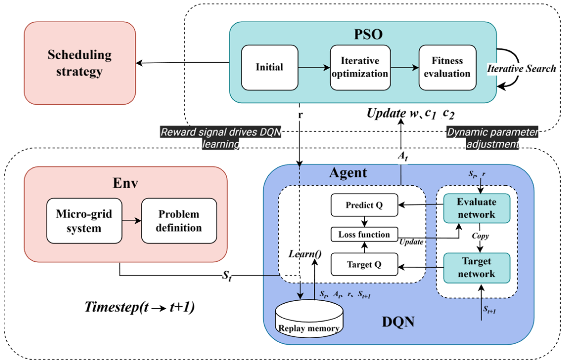 Energies 18 02133 g004