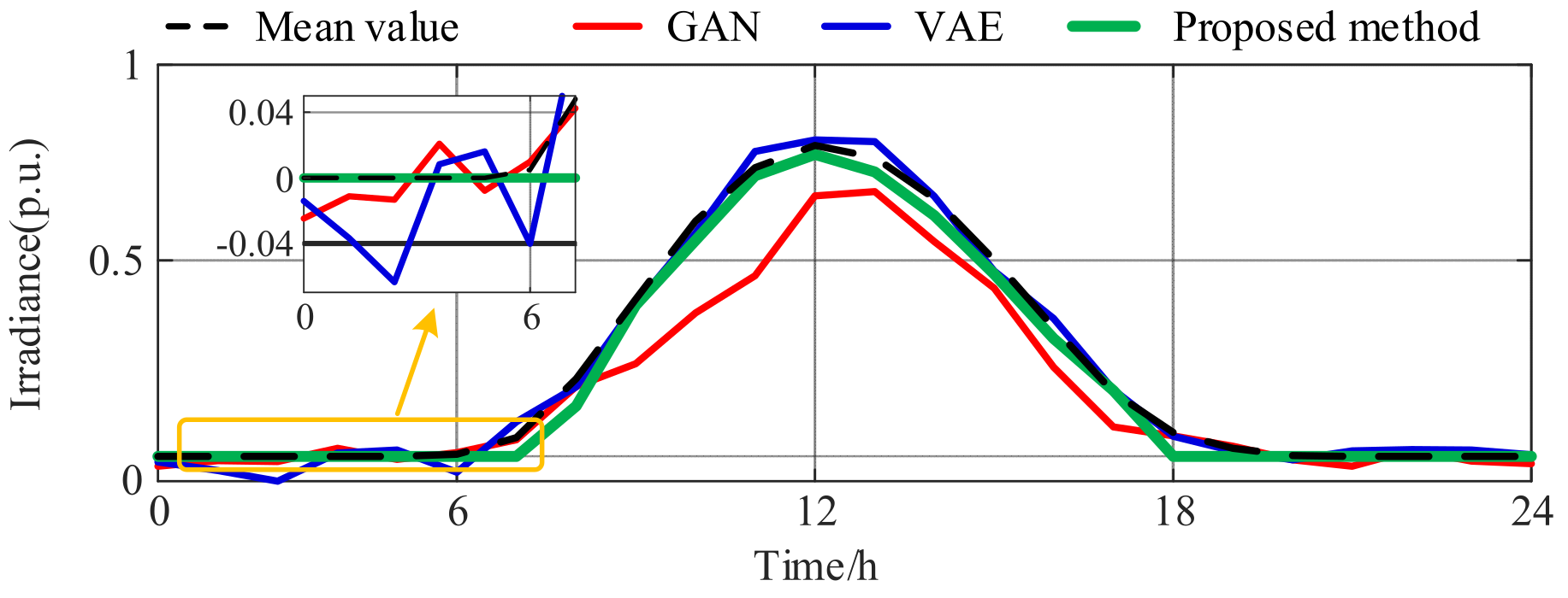 Energies 18 02134 g006