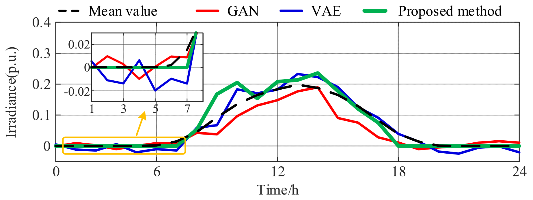 Energies 18 02134 g007