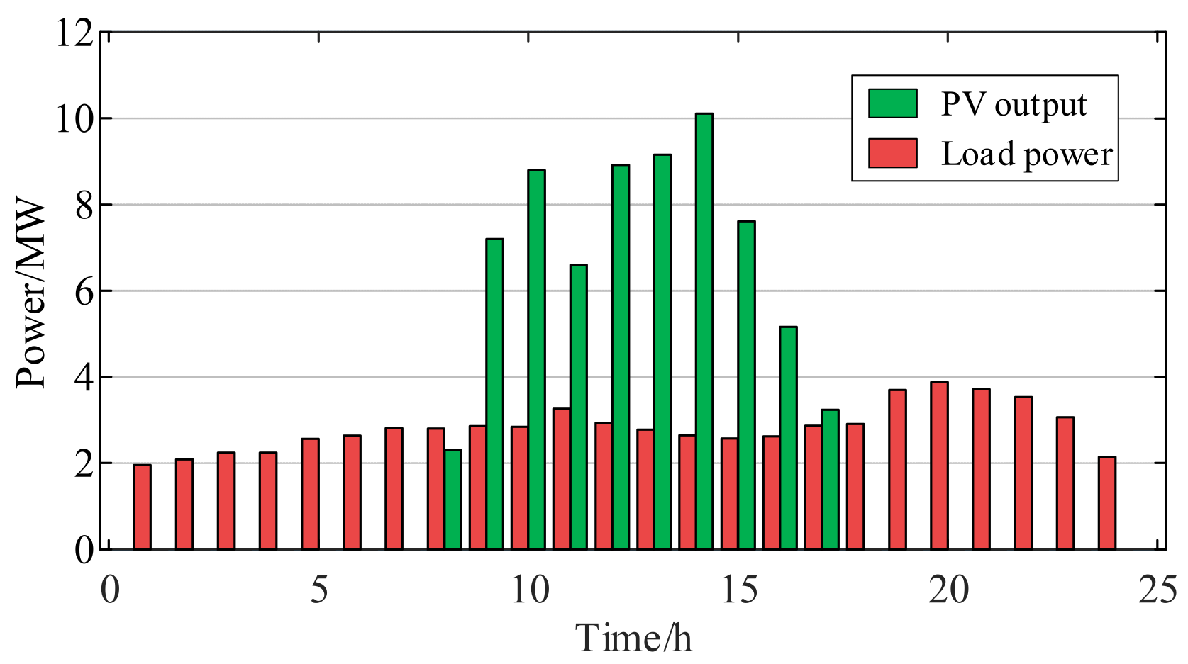 Energies 18 02134 g008