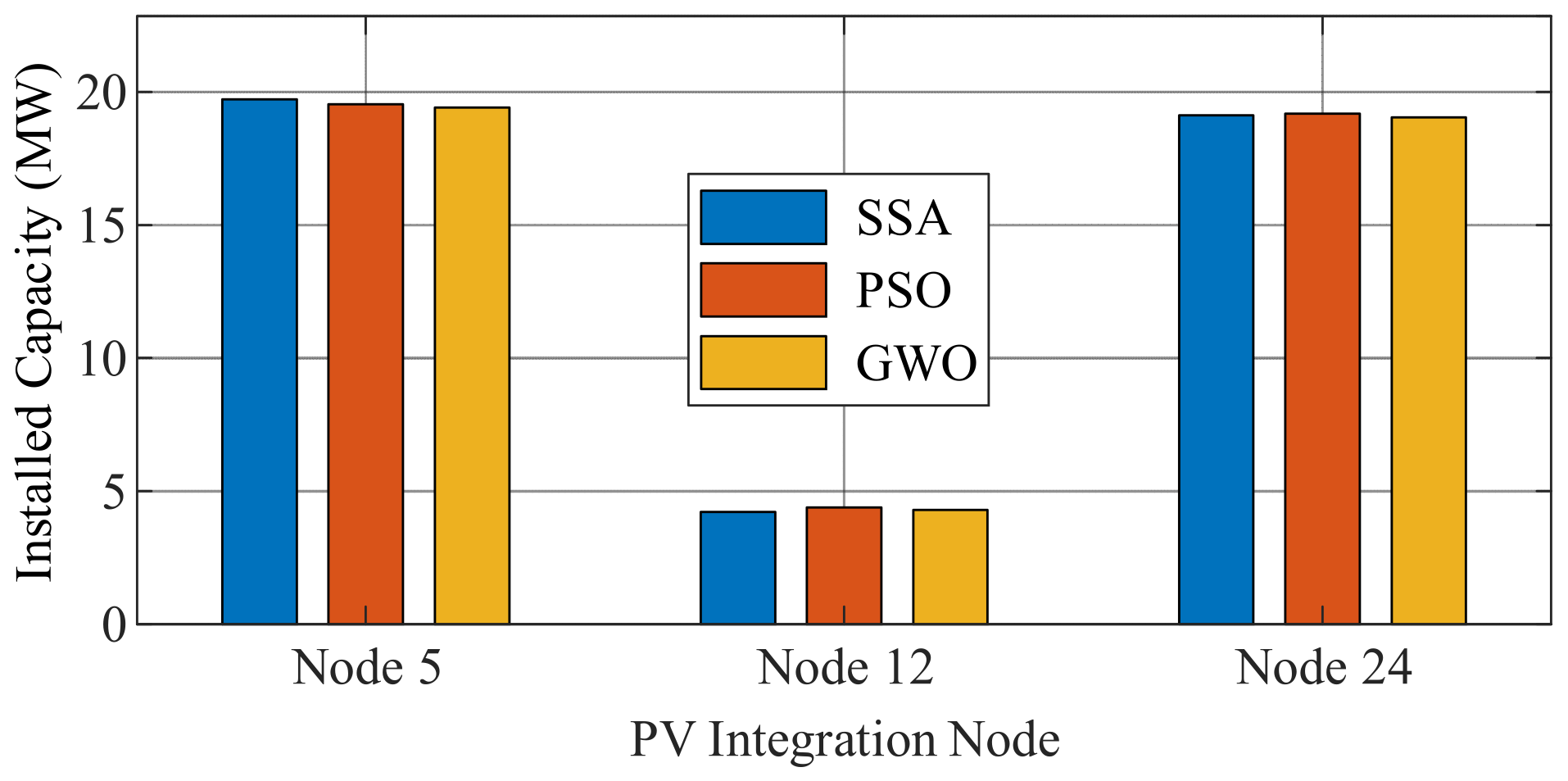 Energies 18 02134 g010