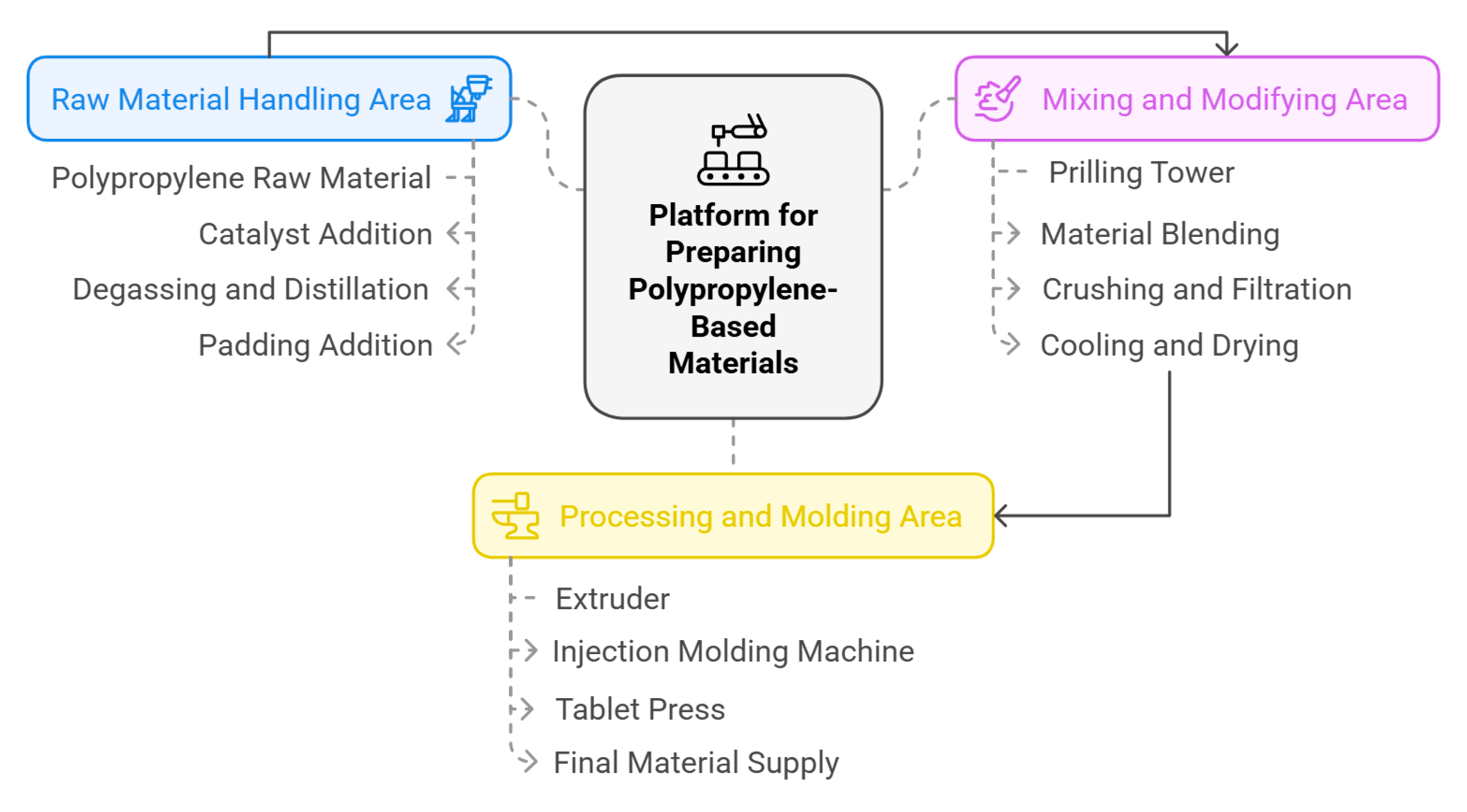 Energies 18 02136 g003