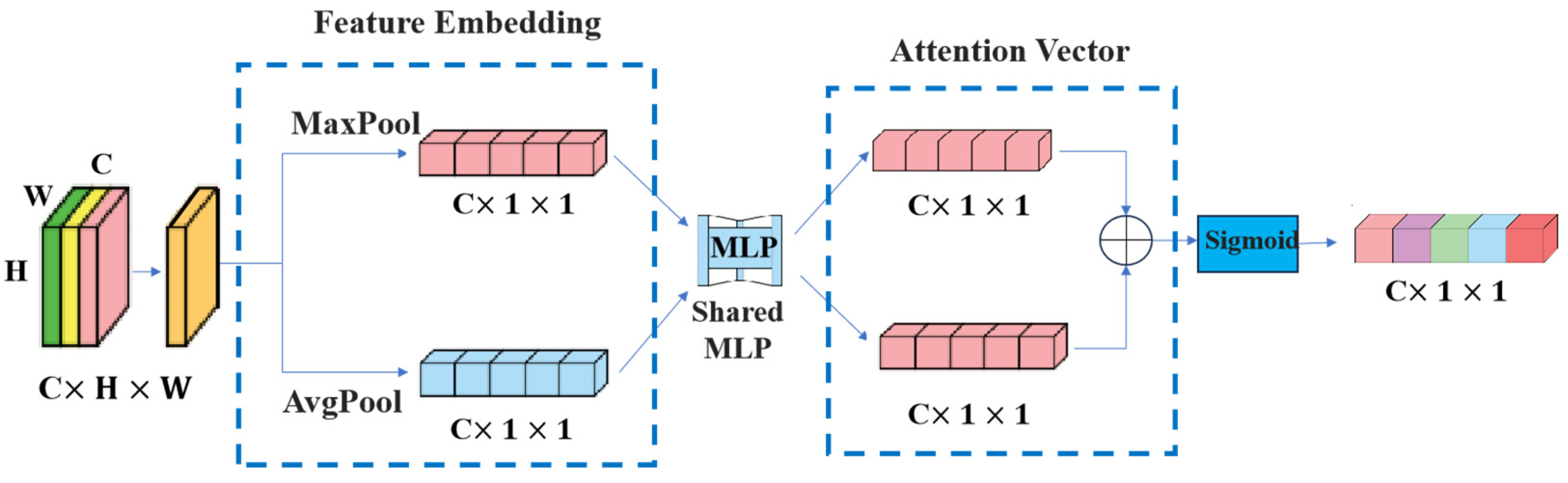 Energies 18 02138 g003