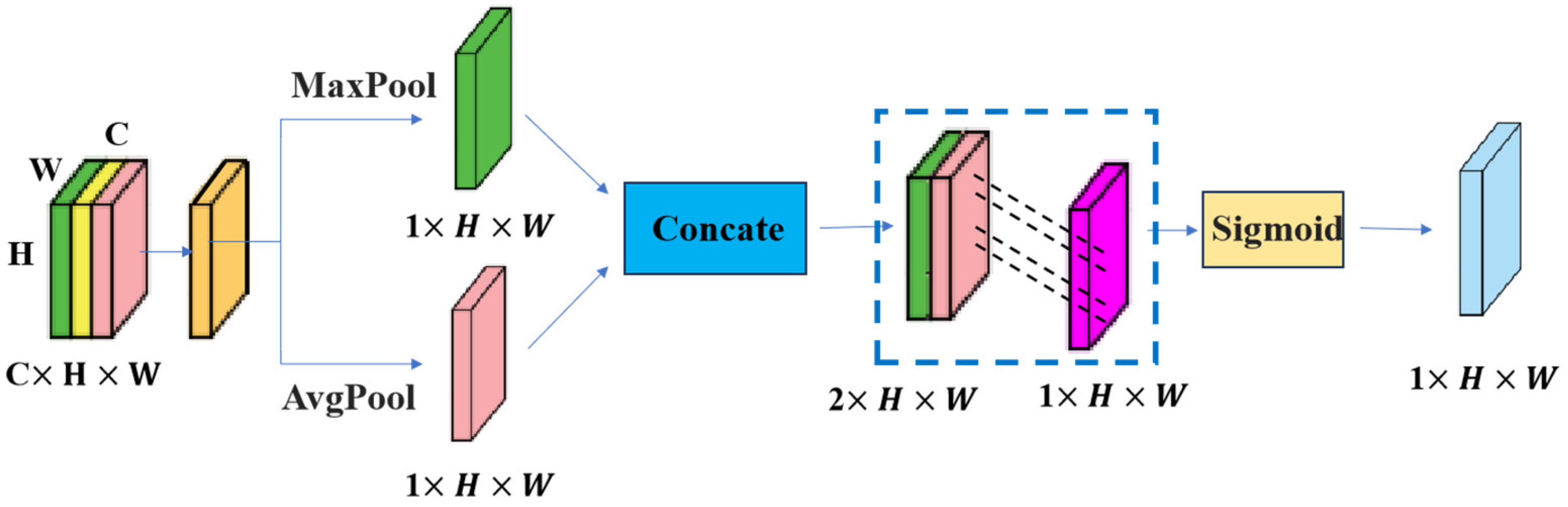 Energies 18 02138 g004