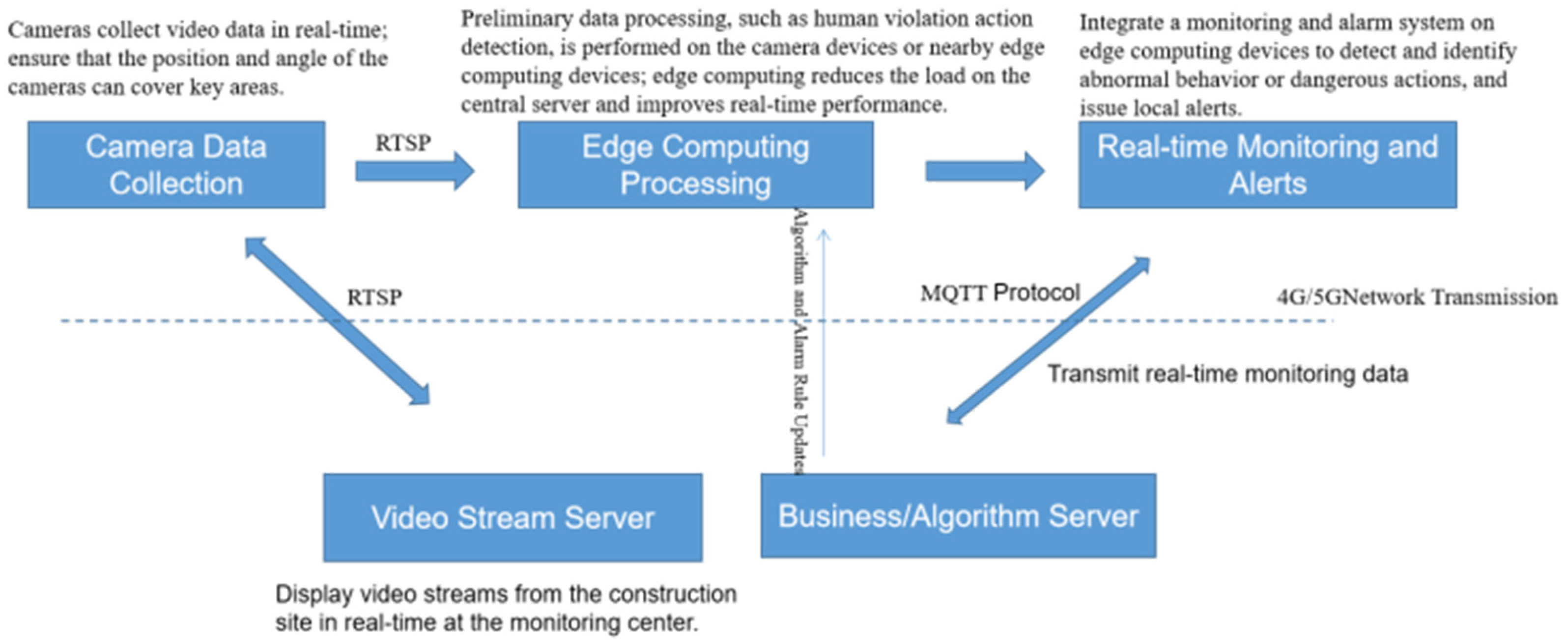 Energies 18 02138 g008
