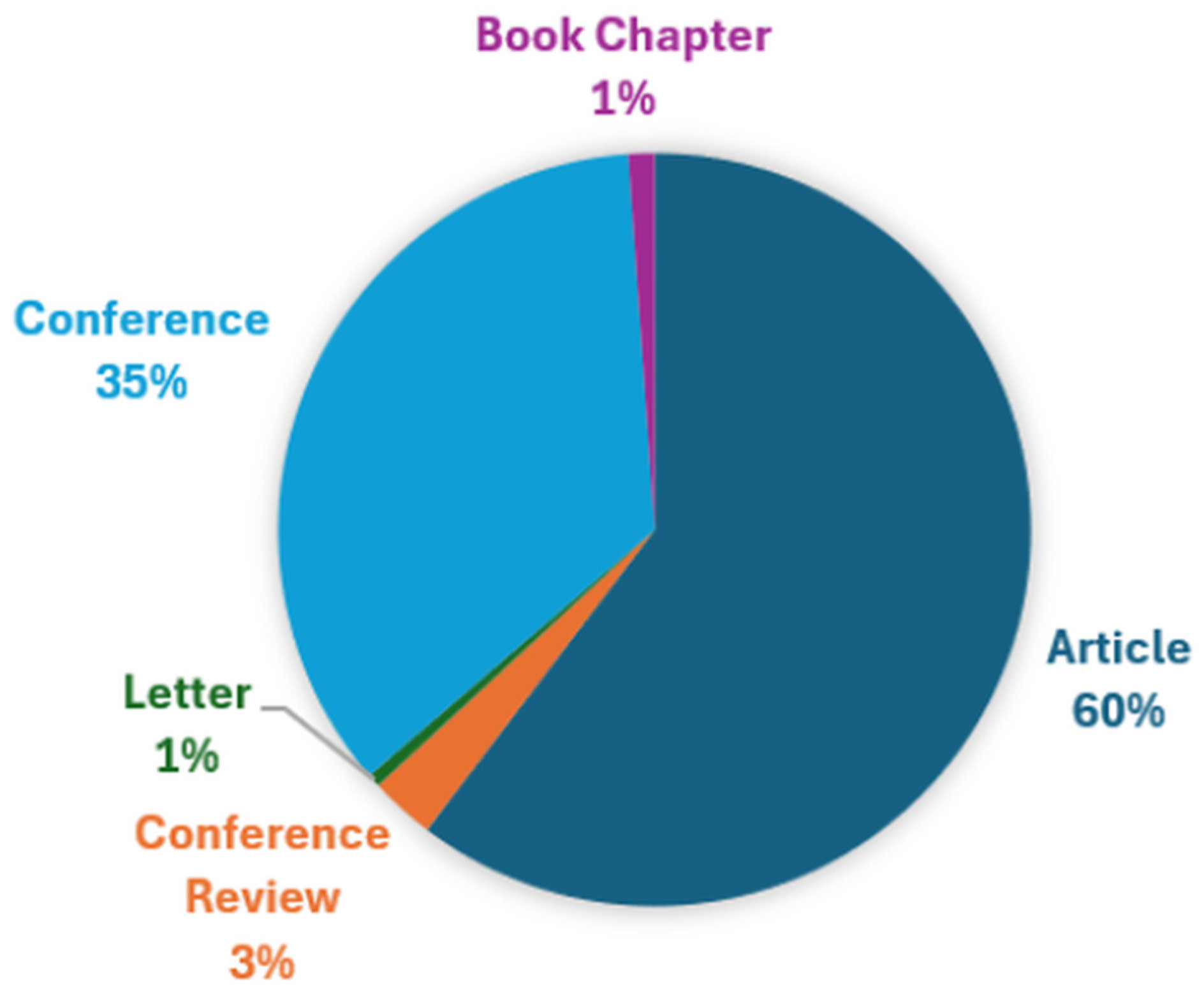 Energies 18 02140 g003