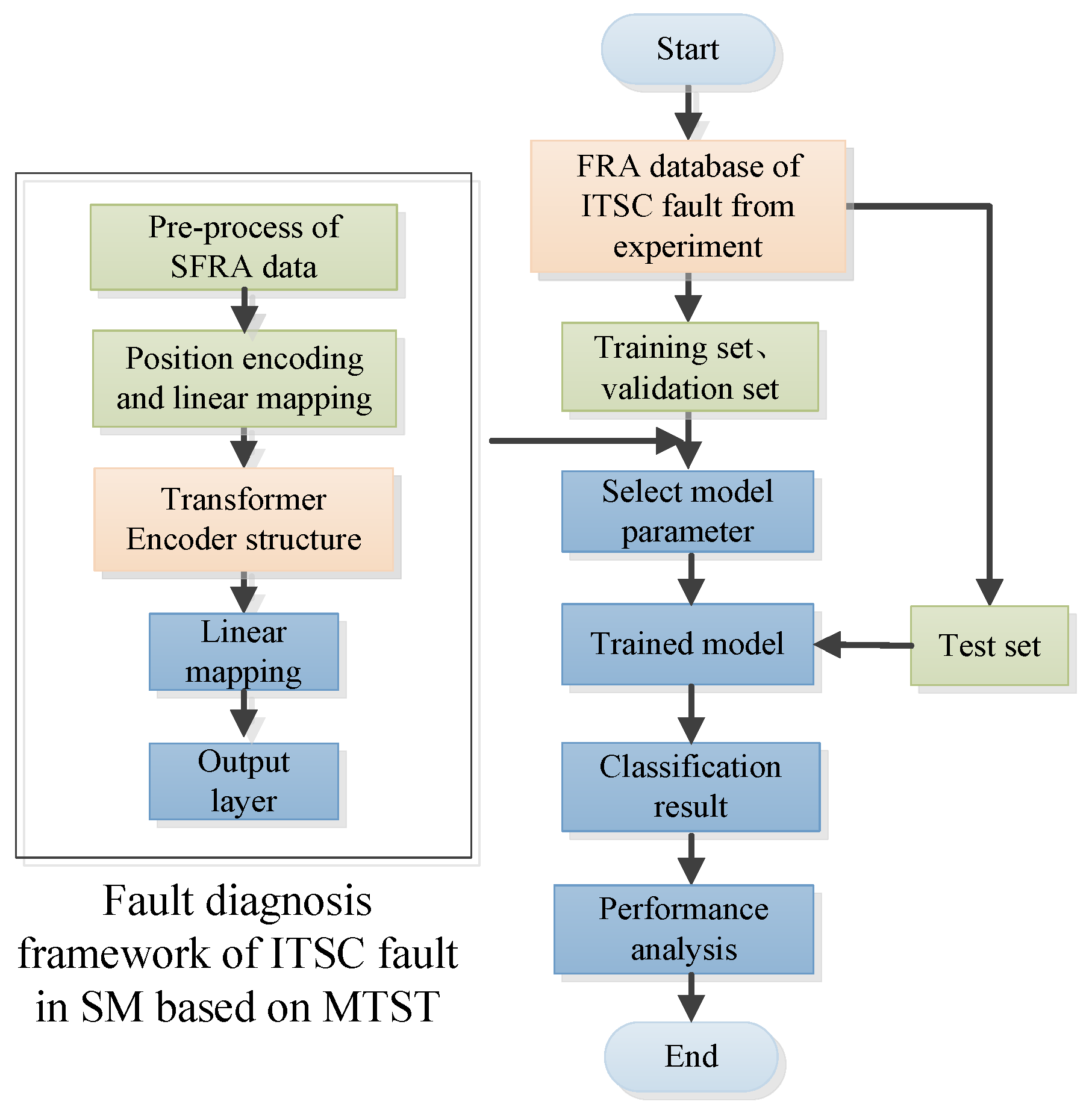 Energies 18 02142 g005