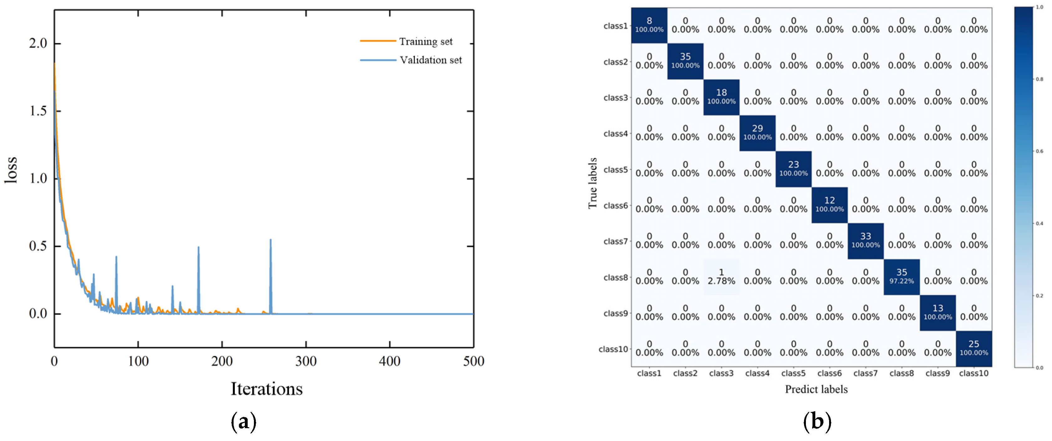 Energies 18 02142 g006