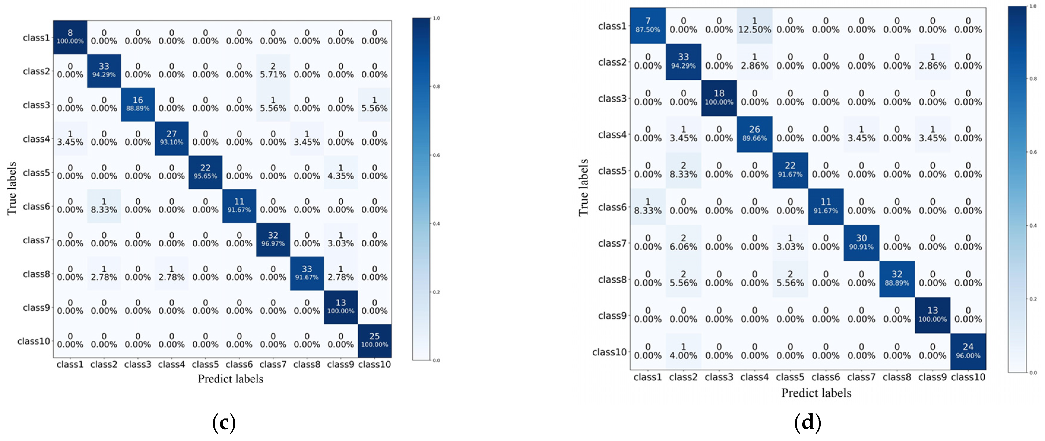 Energies 18 02142 g009b