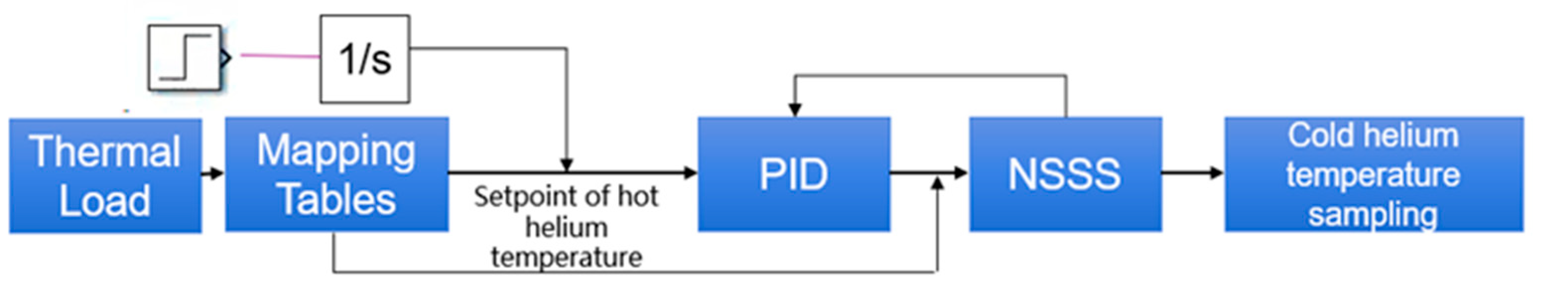 Energies 18 02145 g004