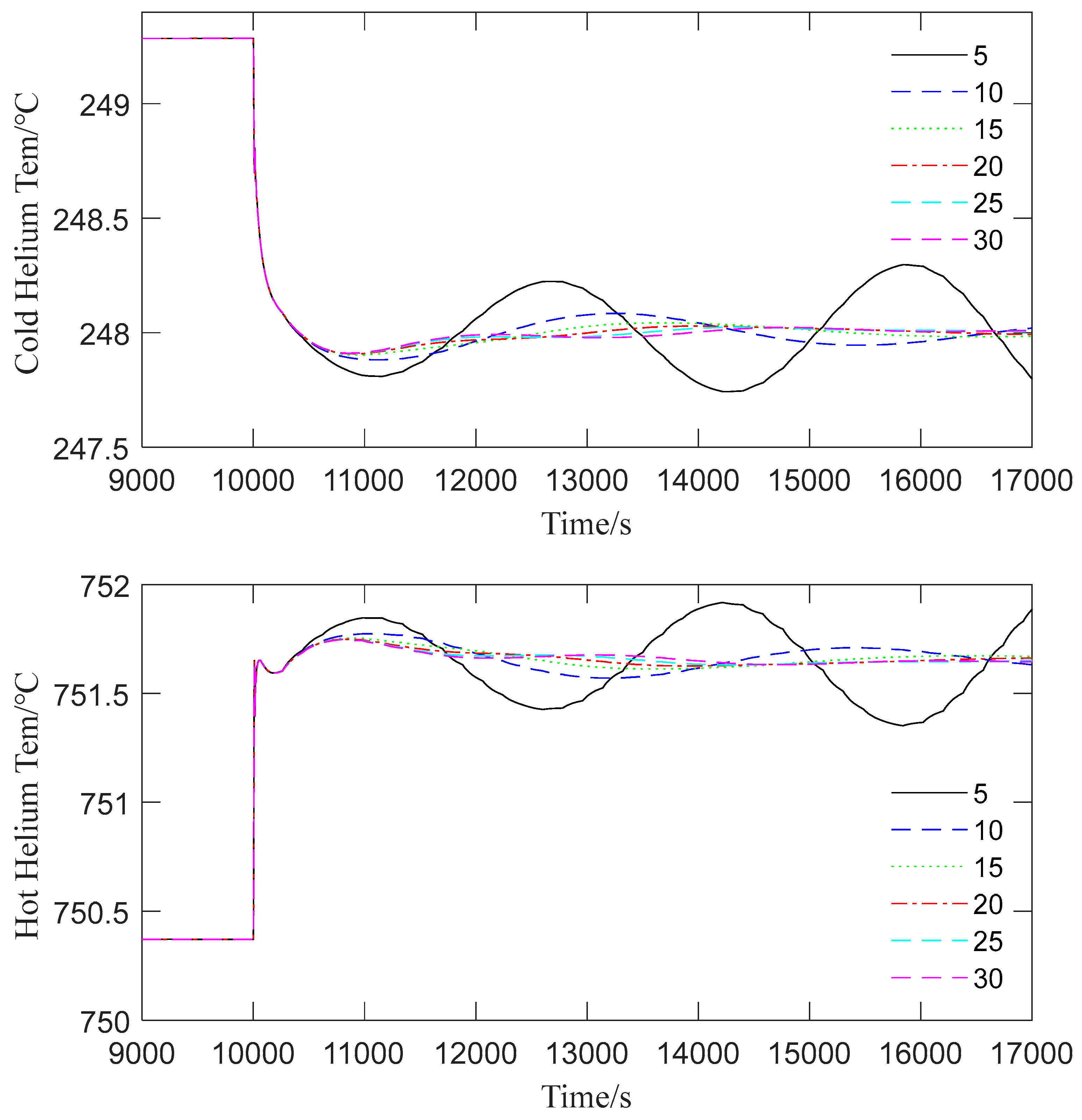 Energies 18 02145 g009a