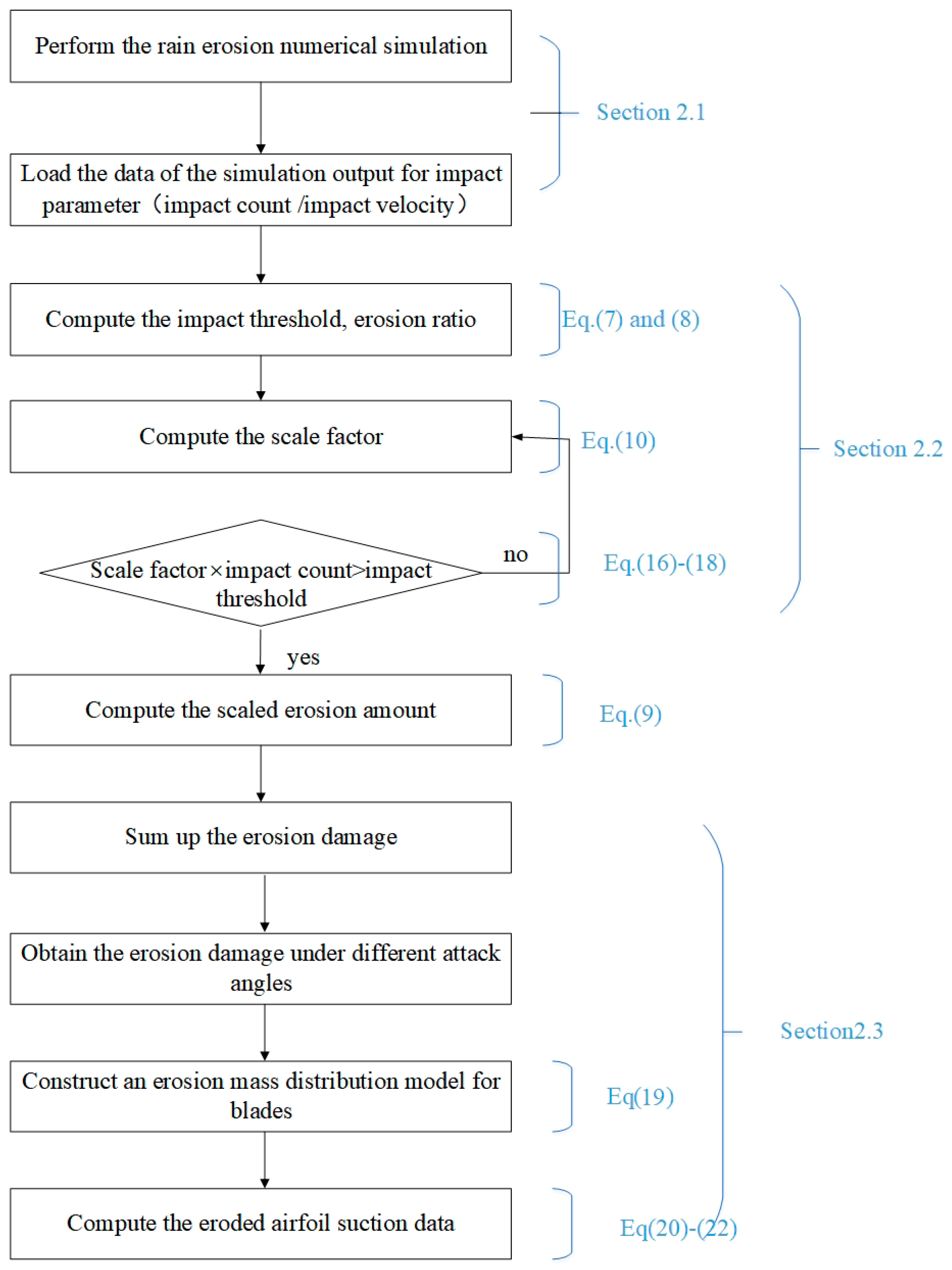 Energies 18 02146 g001