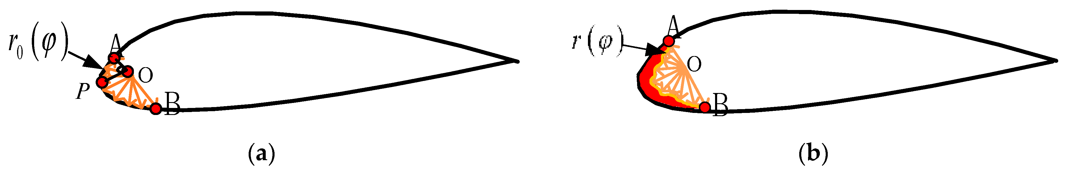 Energies 18 02146 g003