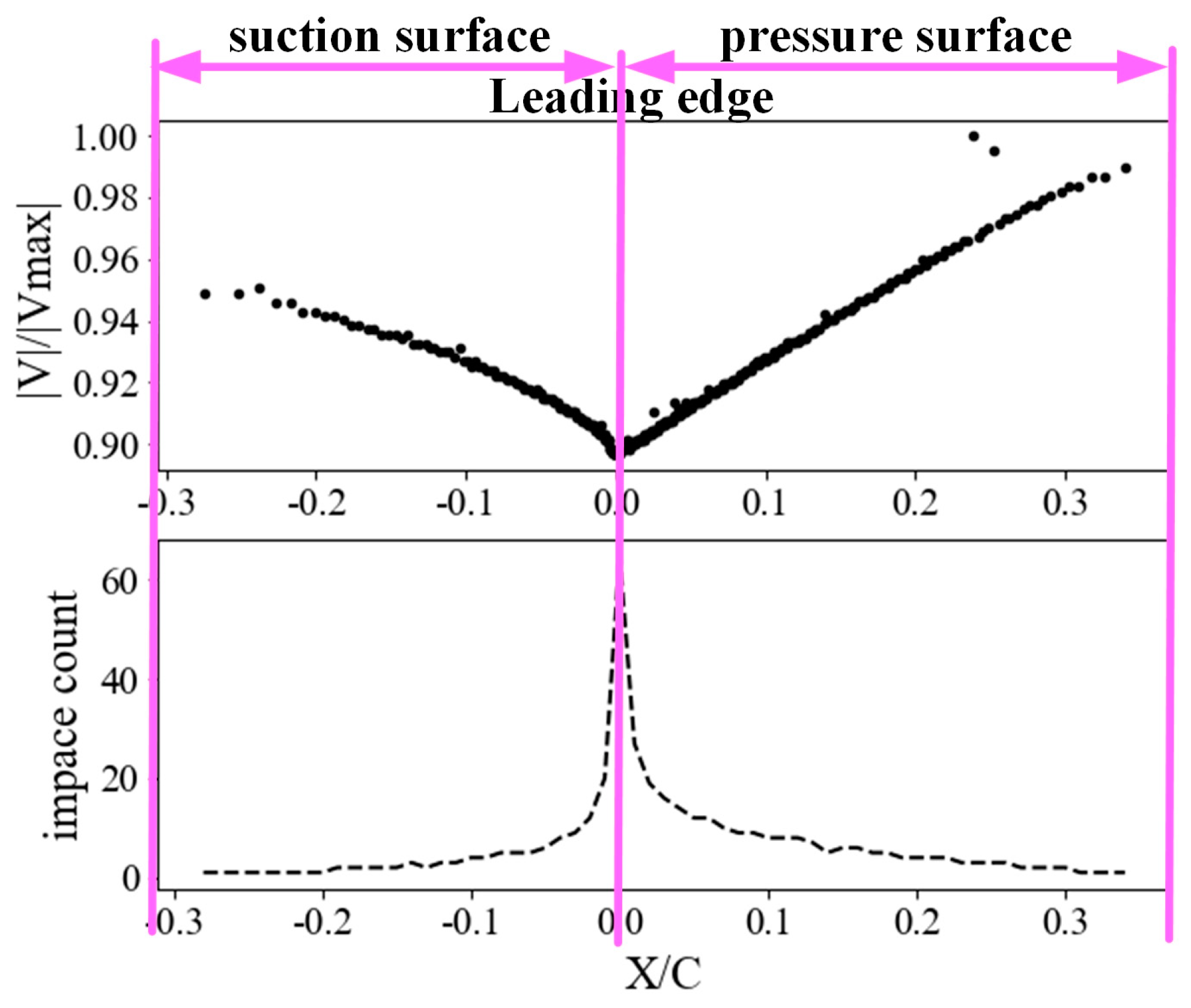 Energies 18 02146 g006