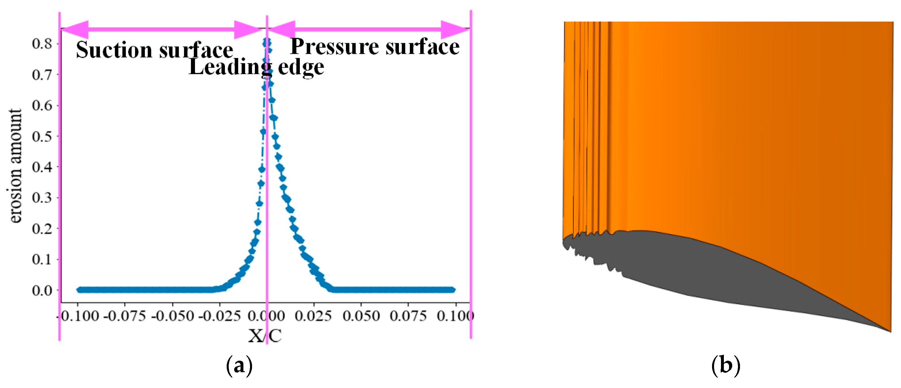 Energies 18 02146 g007