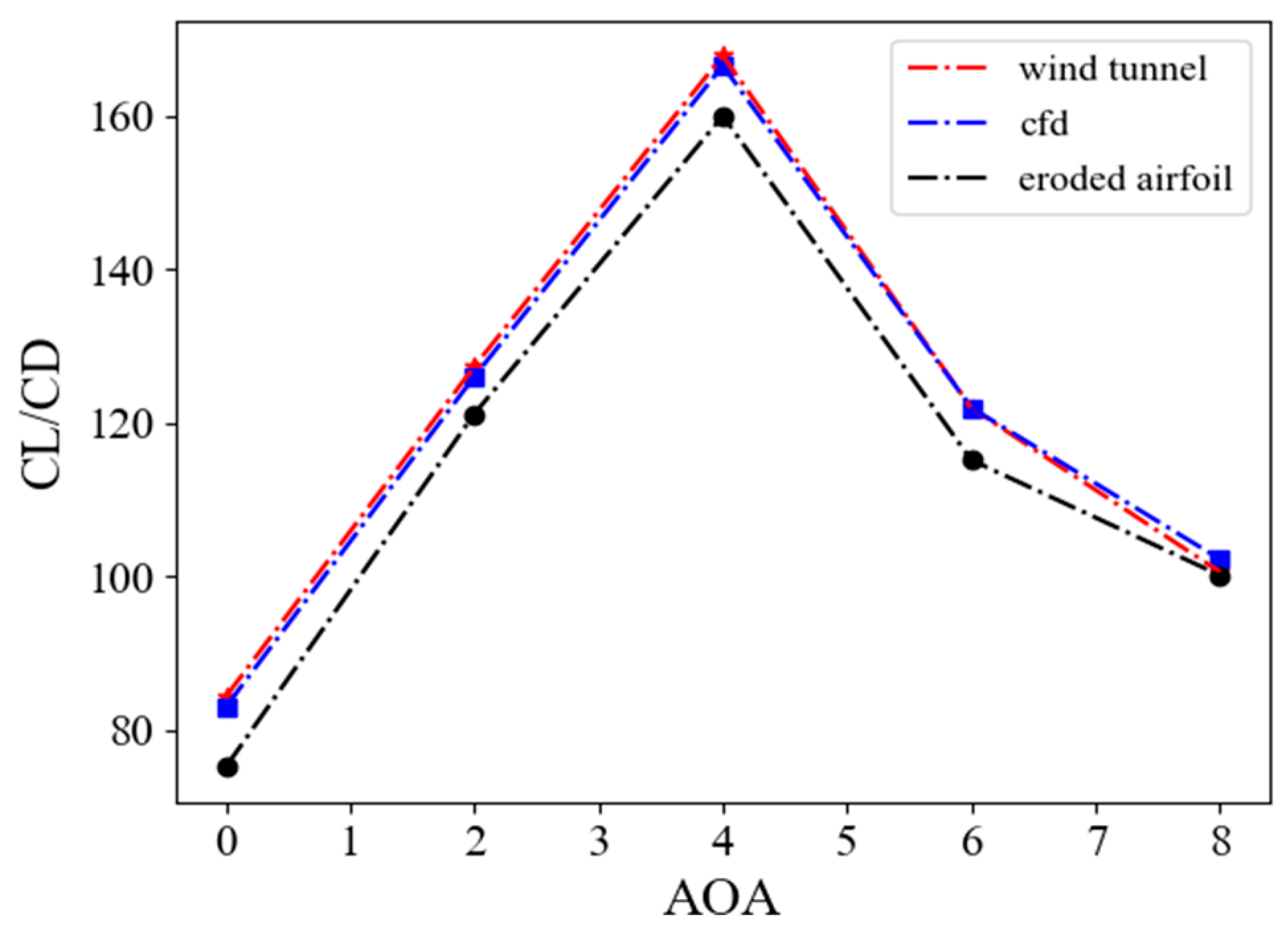 Energies 18 02146 g008