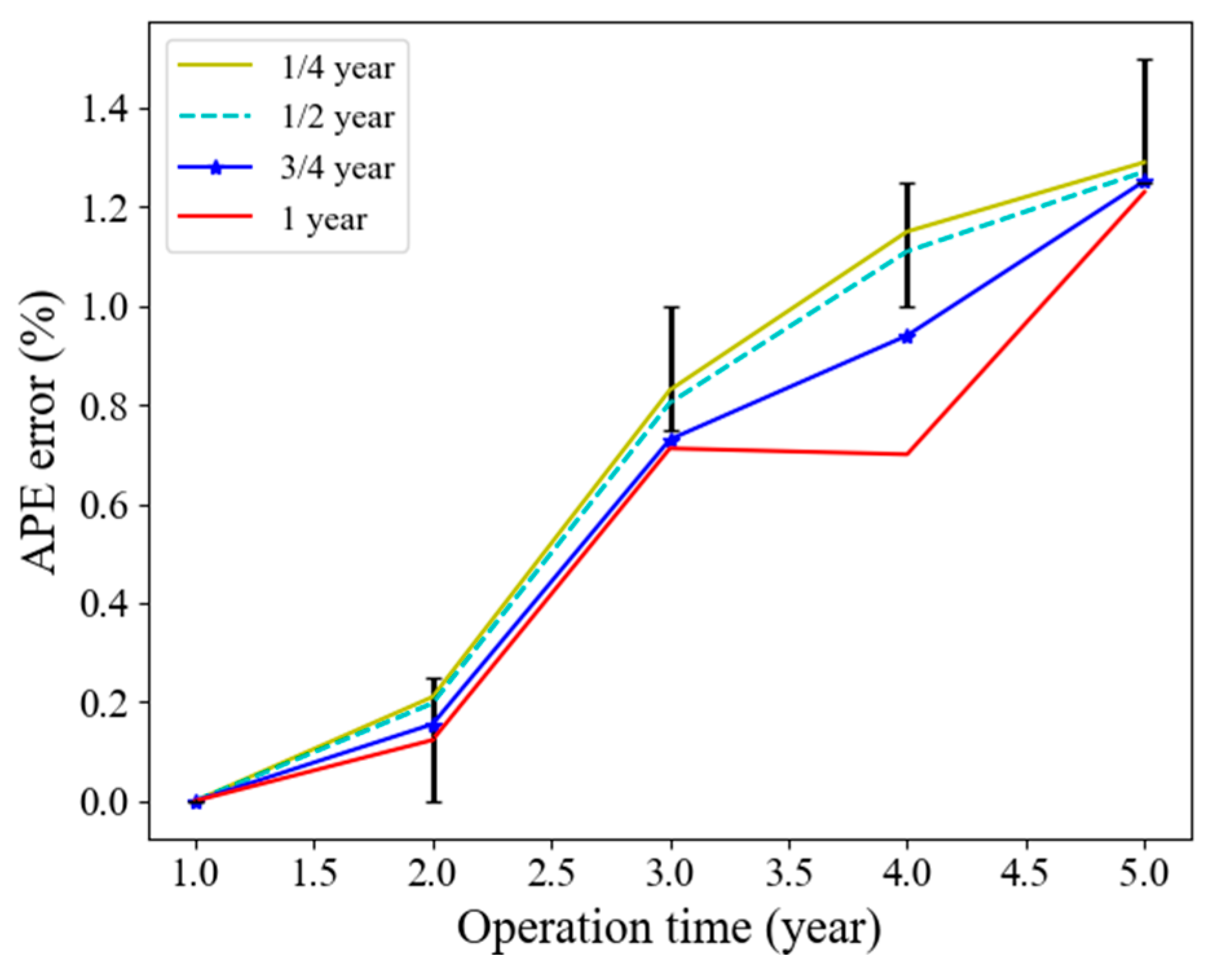 Energies 18 02146 g009