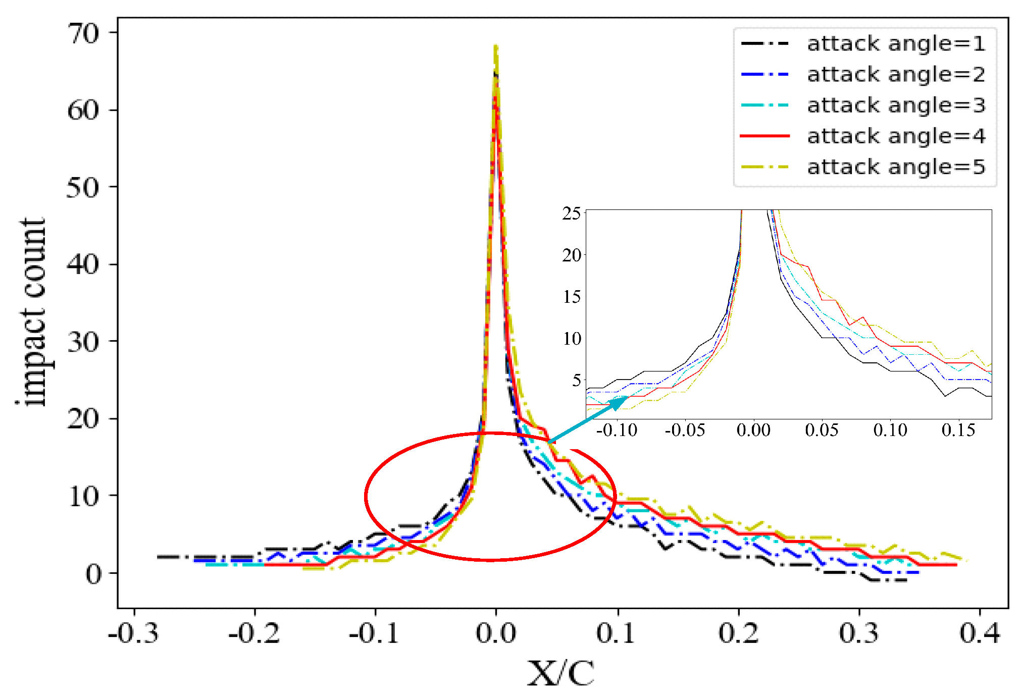 Energies 18 02146 g010