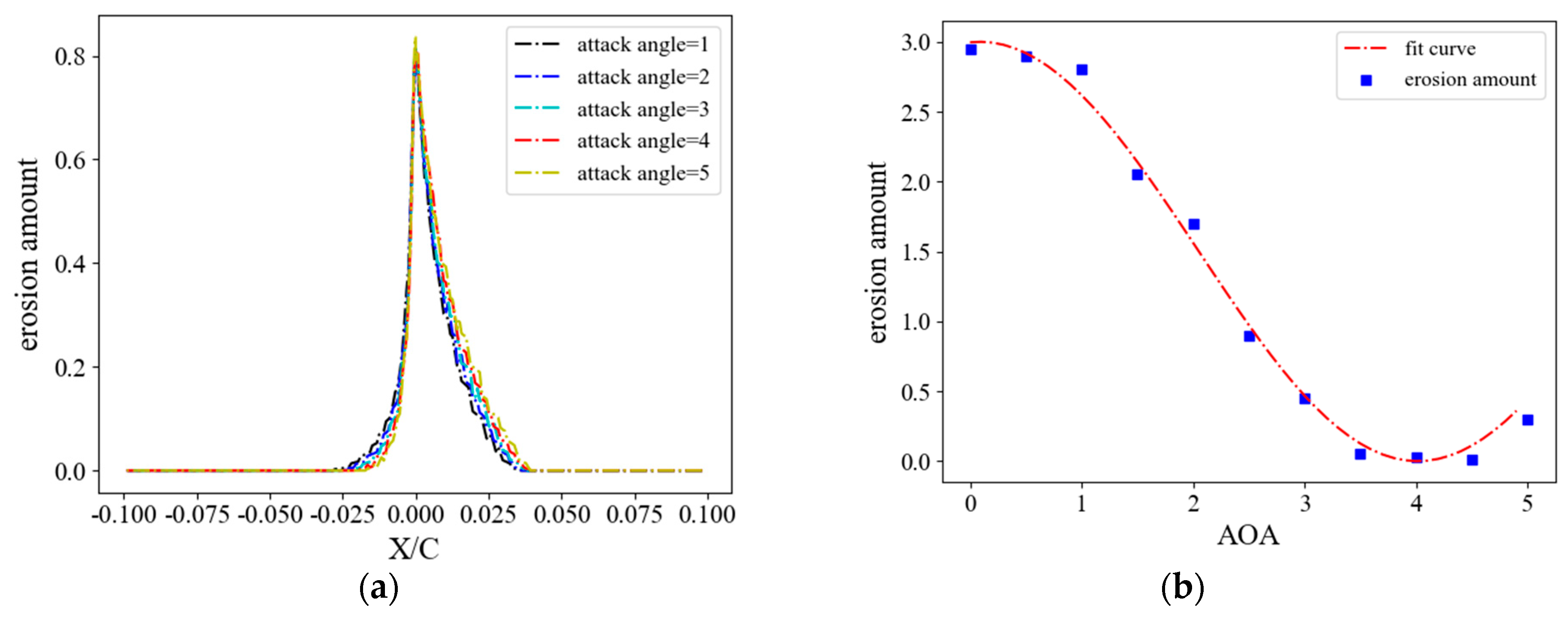 Energies 18 02146 g011
