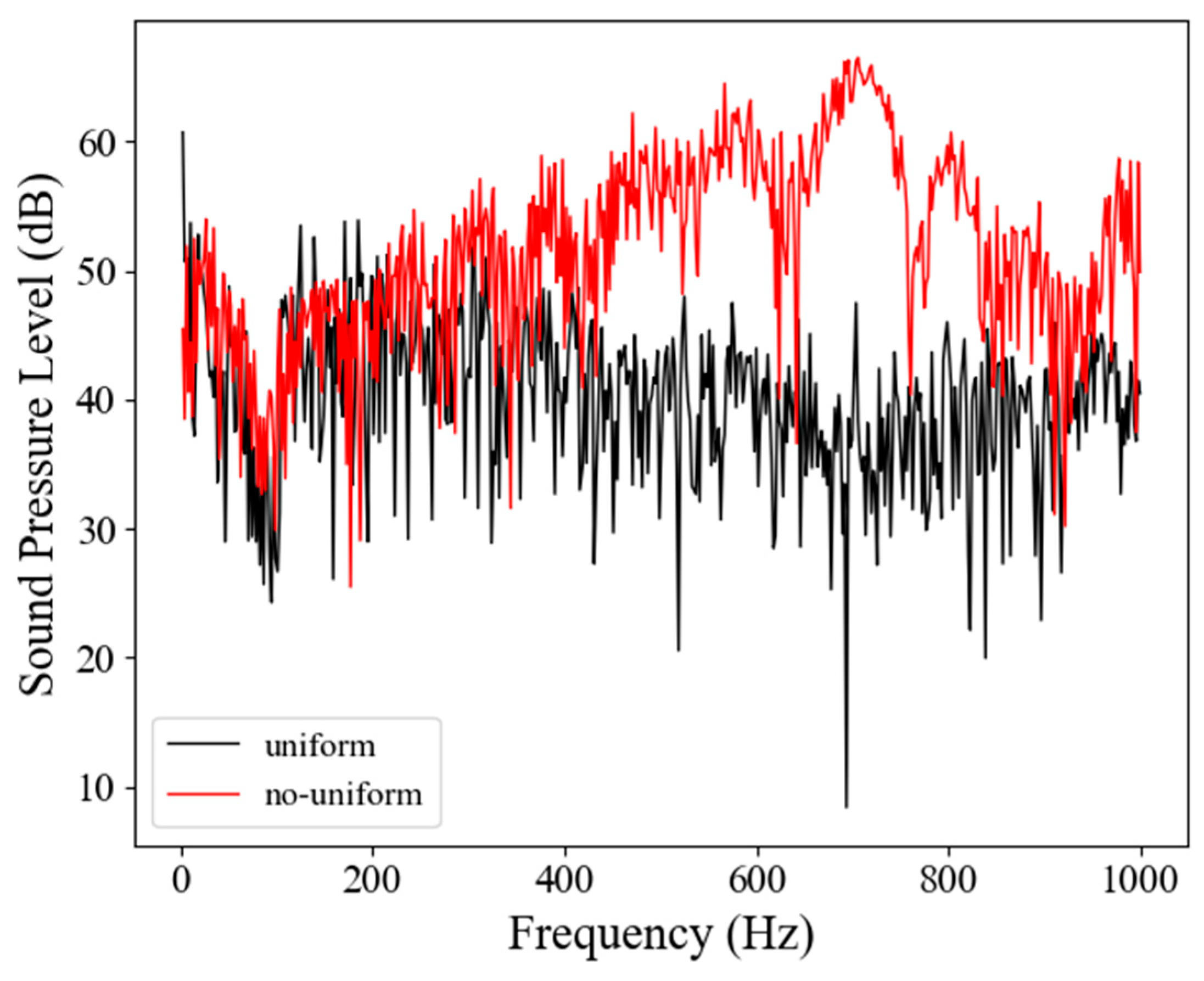 Energies 18 02146 g013