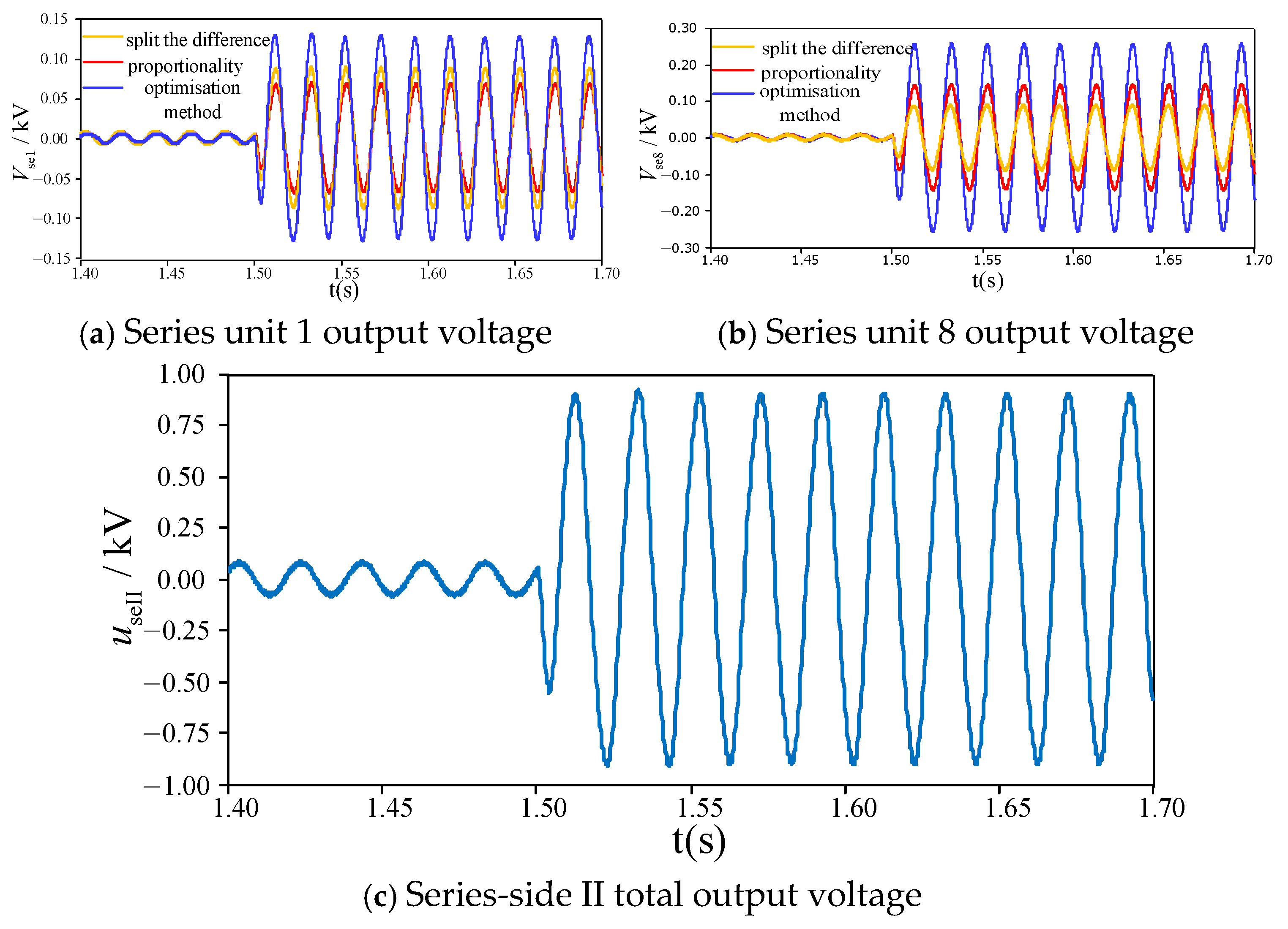 Energies 18 02148 g015