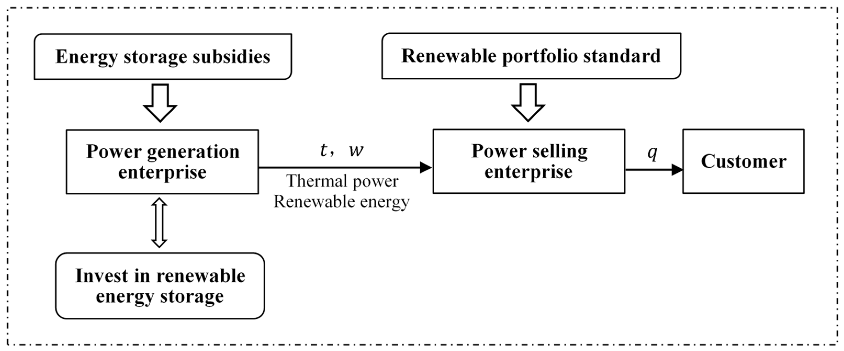 Energies 18 02152 g001