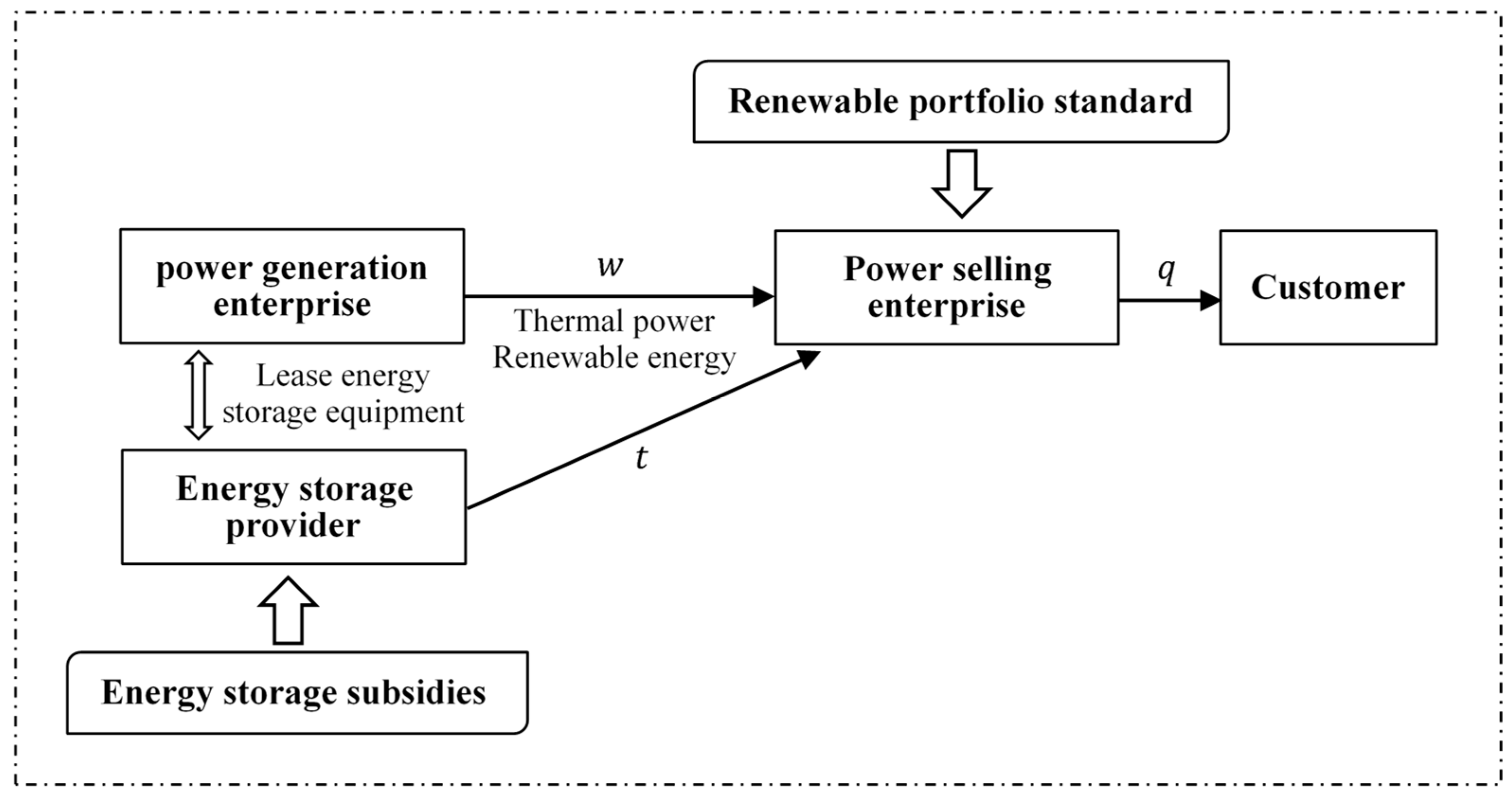 Energies 18 02152 g002