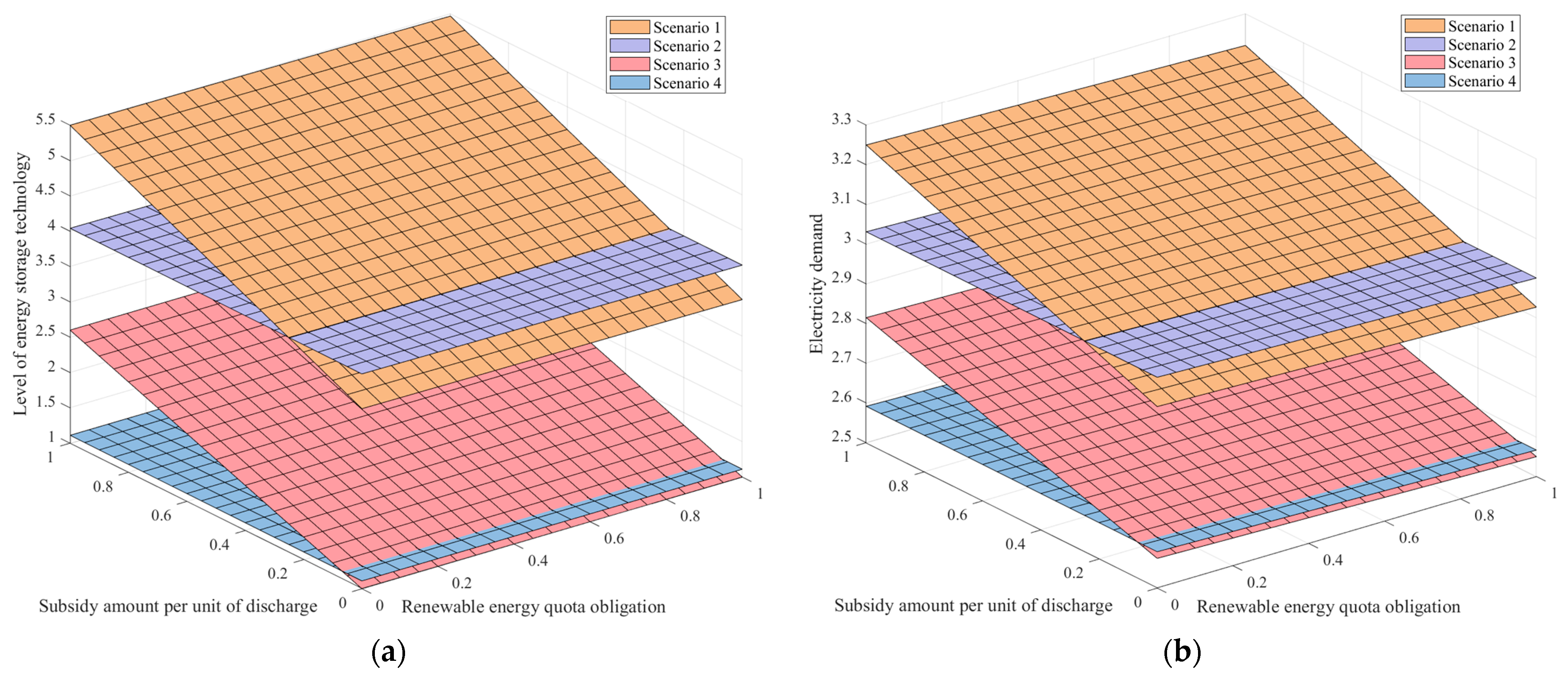 Energies 18 02152 g003a